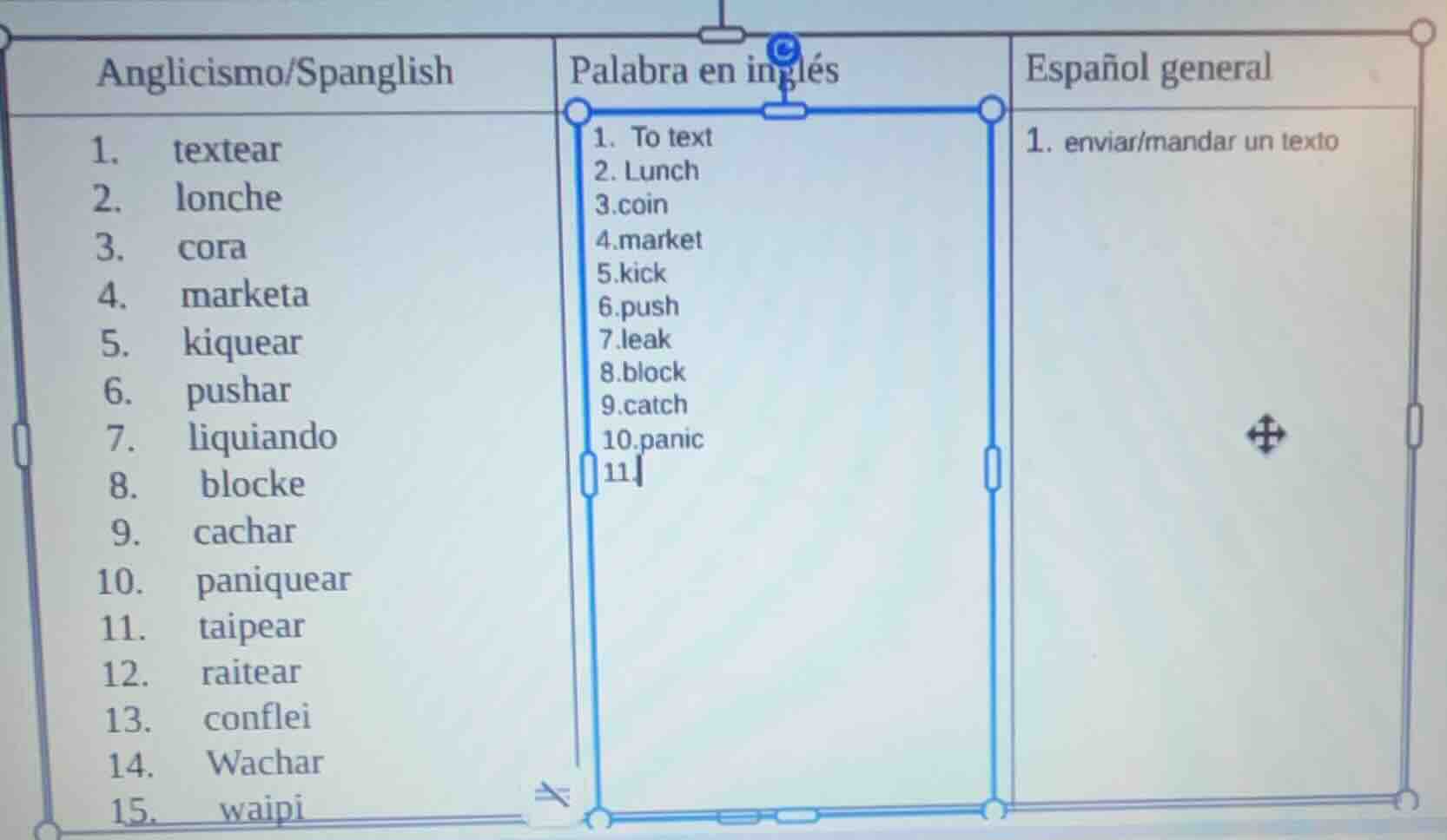 anglicismo/spanglish 1. textear 2. lonche 3. cora 4. marketa 5. kiquear…