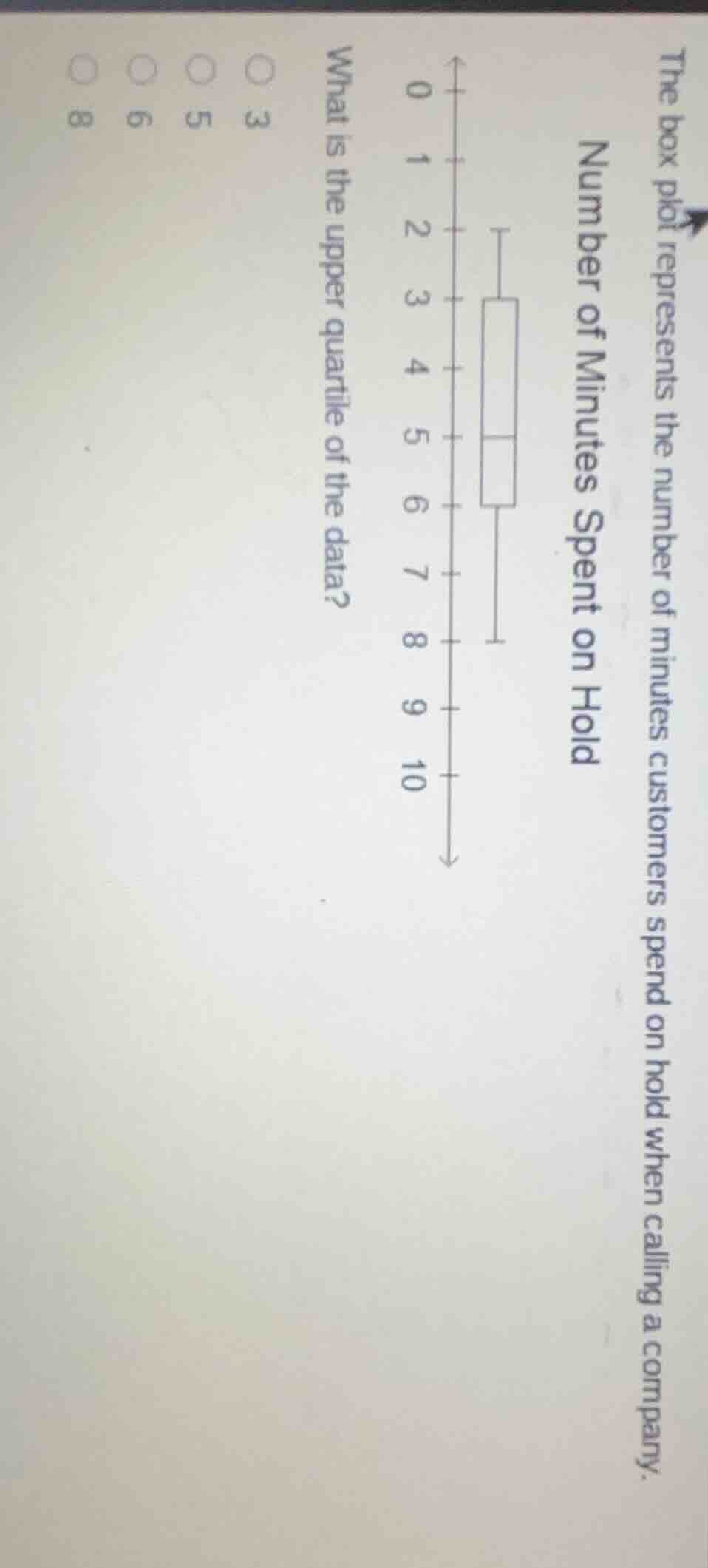 the box plot represents the number of minutes customers spend on hold w…