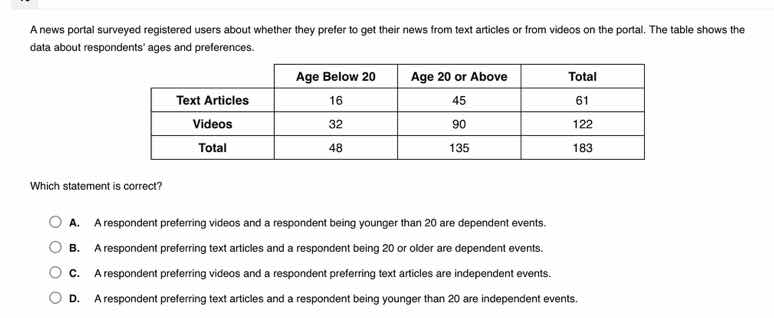 a news portal surveyed registered users about whether they prefer to ge…