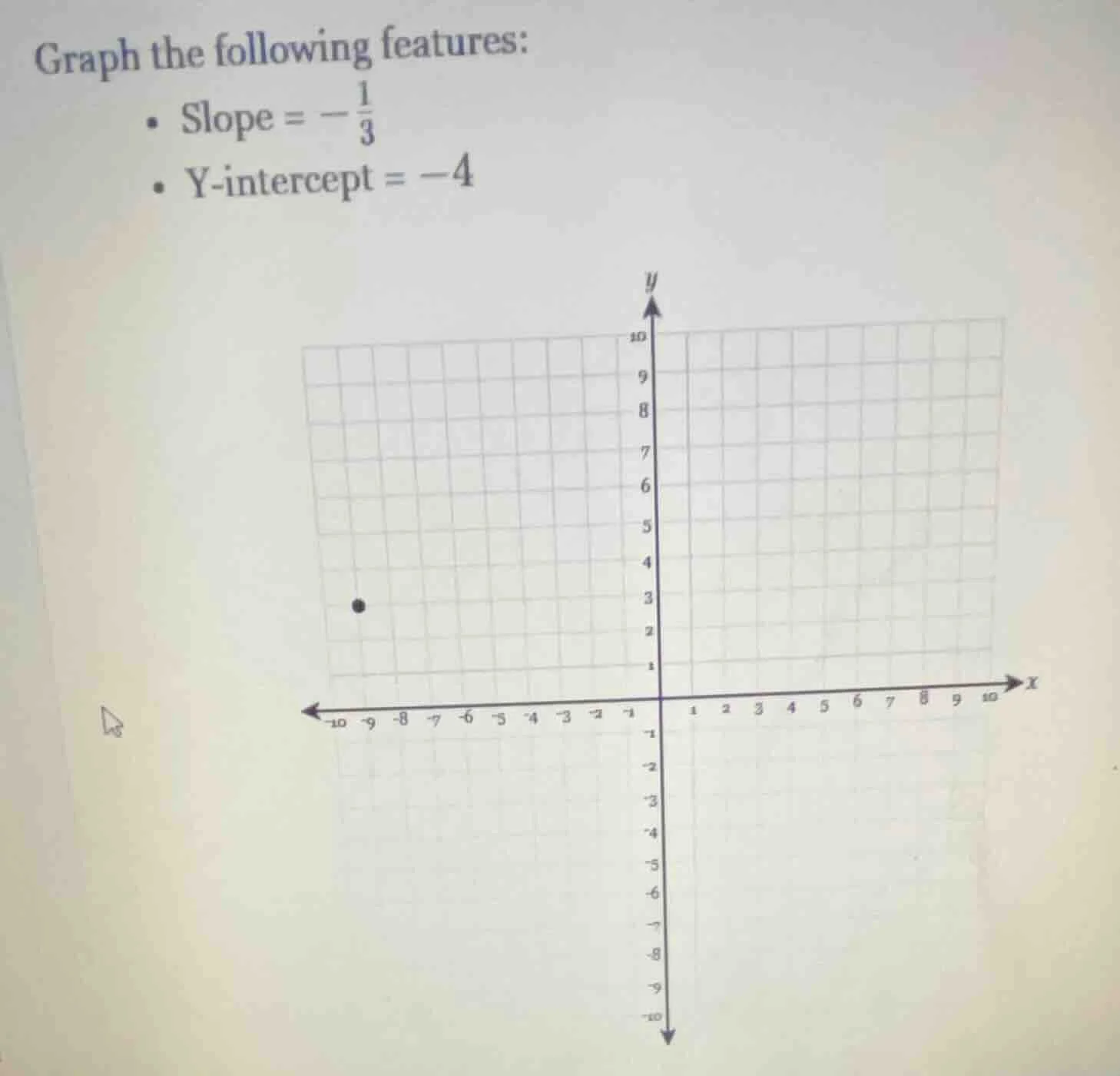 graph the following features:- slope $= -\frac{1}{3}$- y-intercept $= -…