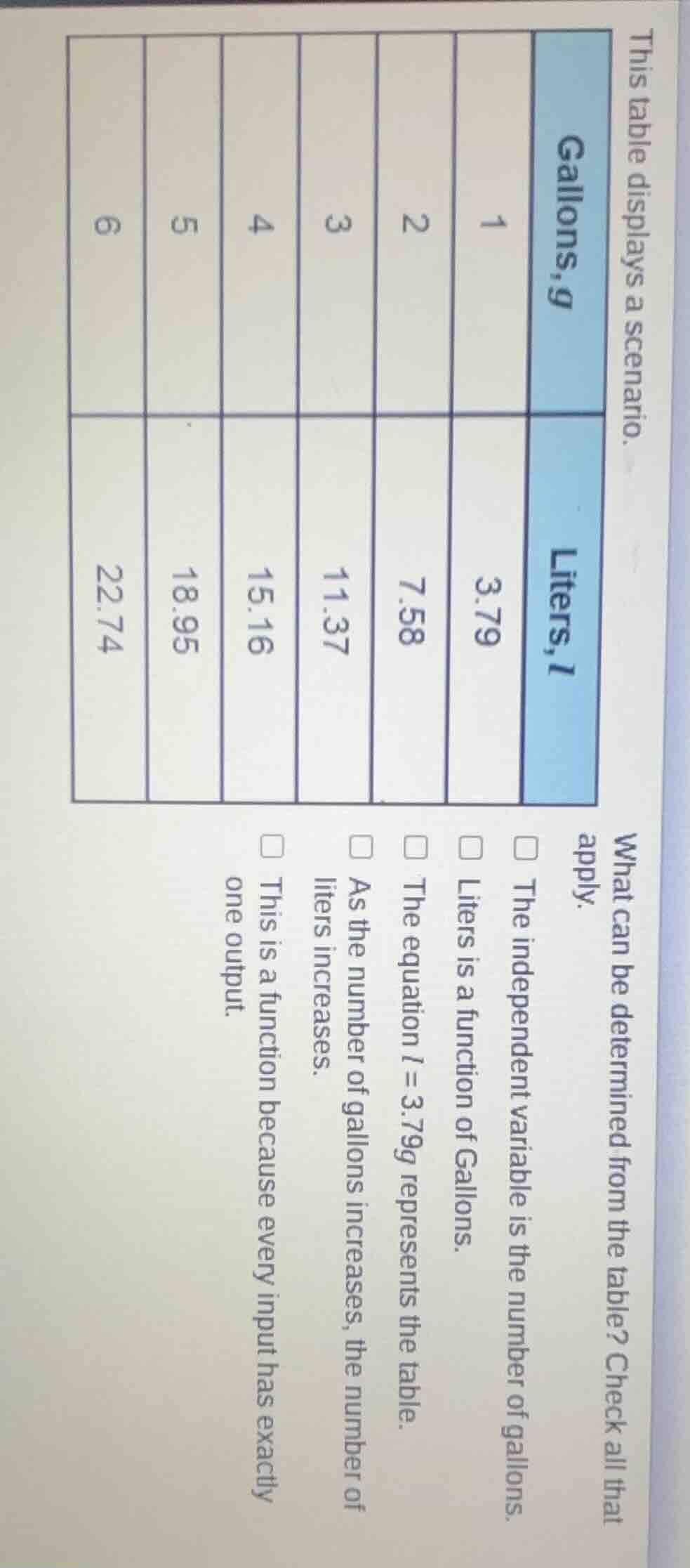 this table displays a scenario. | gallons, $g$ | 1 | 2 | 3 | 4 | 5 | 6 …