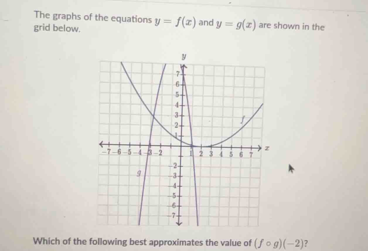 the graphs of the equations $y = f(x)$ and $y = g(x)$ are shown in the …