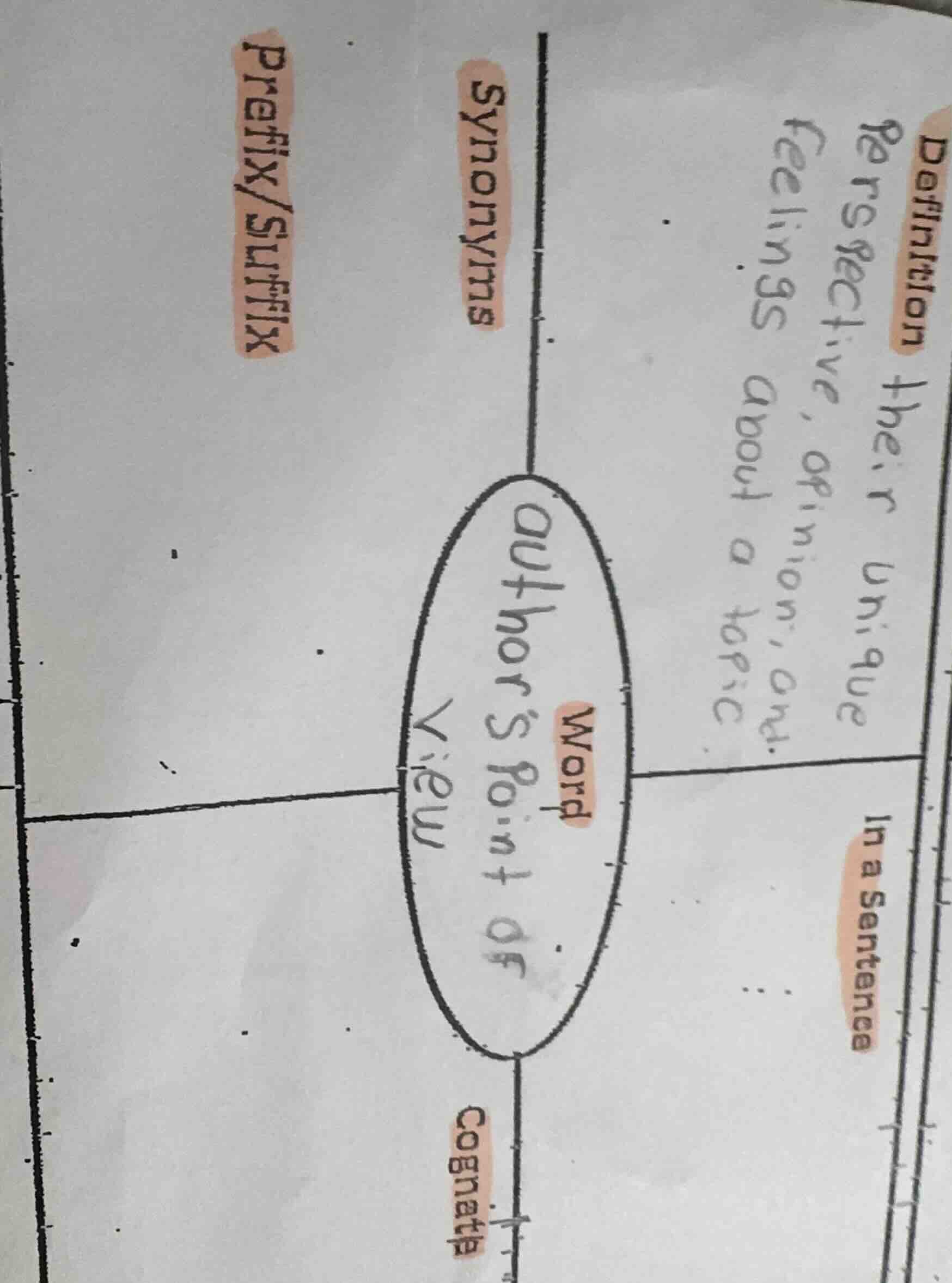 word: authors point of view definition: their unique perspective, opini…