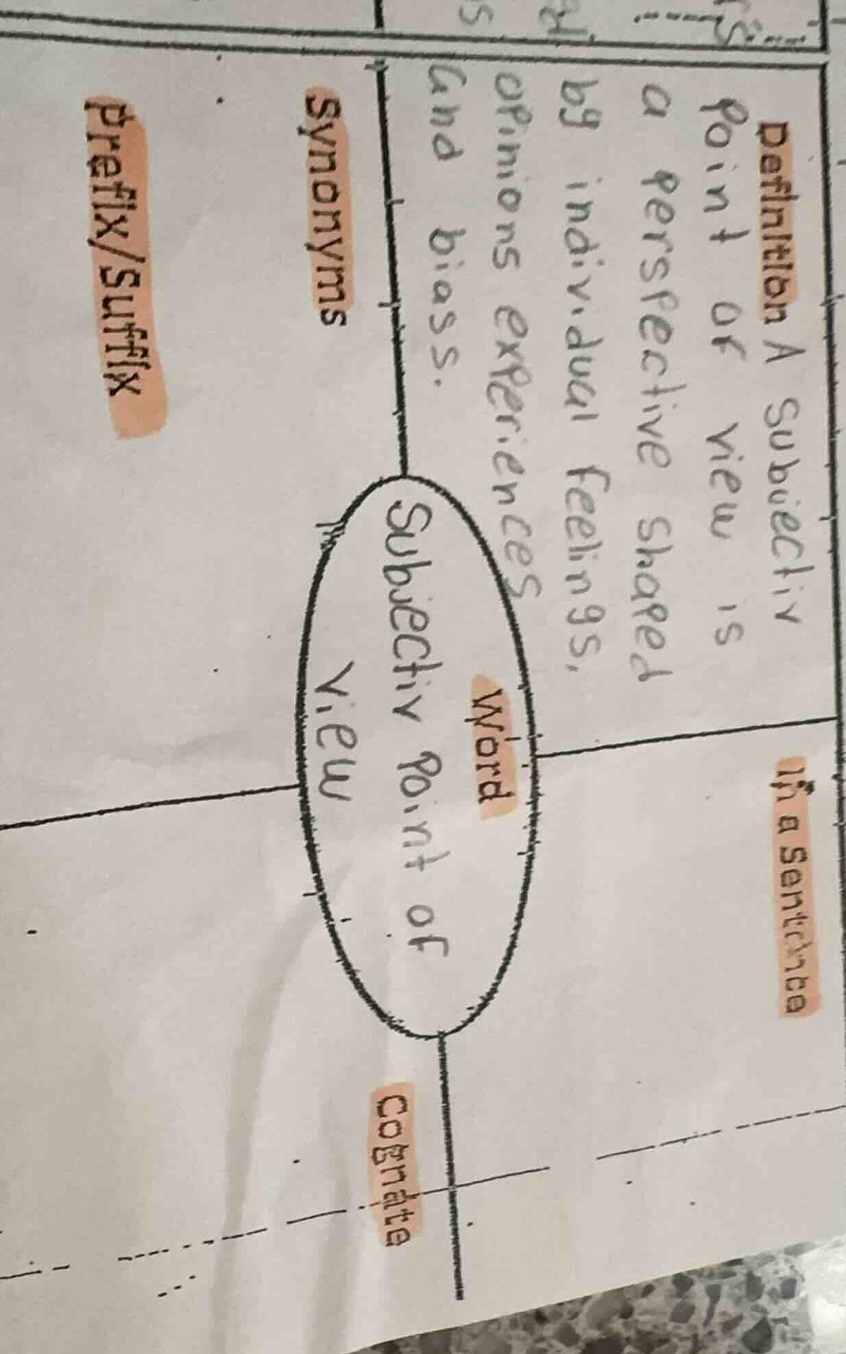 definition a subjectiv point of view is a perspective shaped by individ…