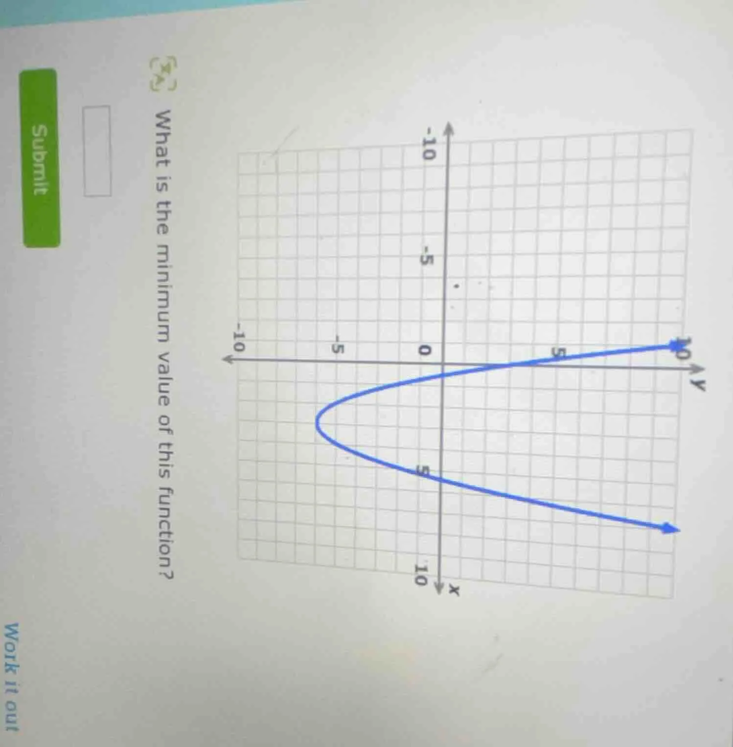 what is the minimum value of this function?