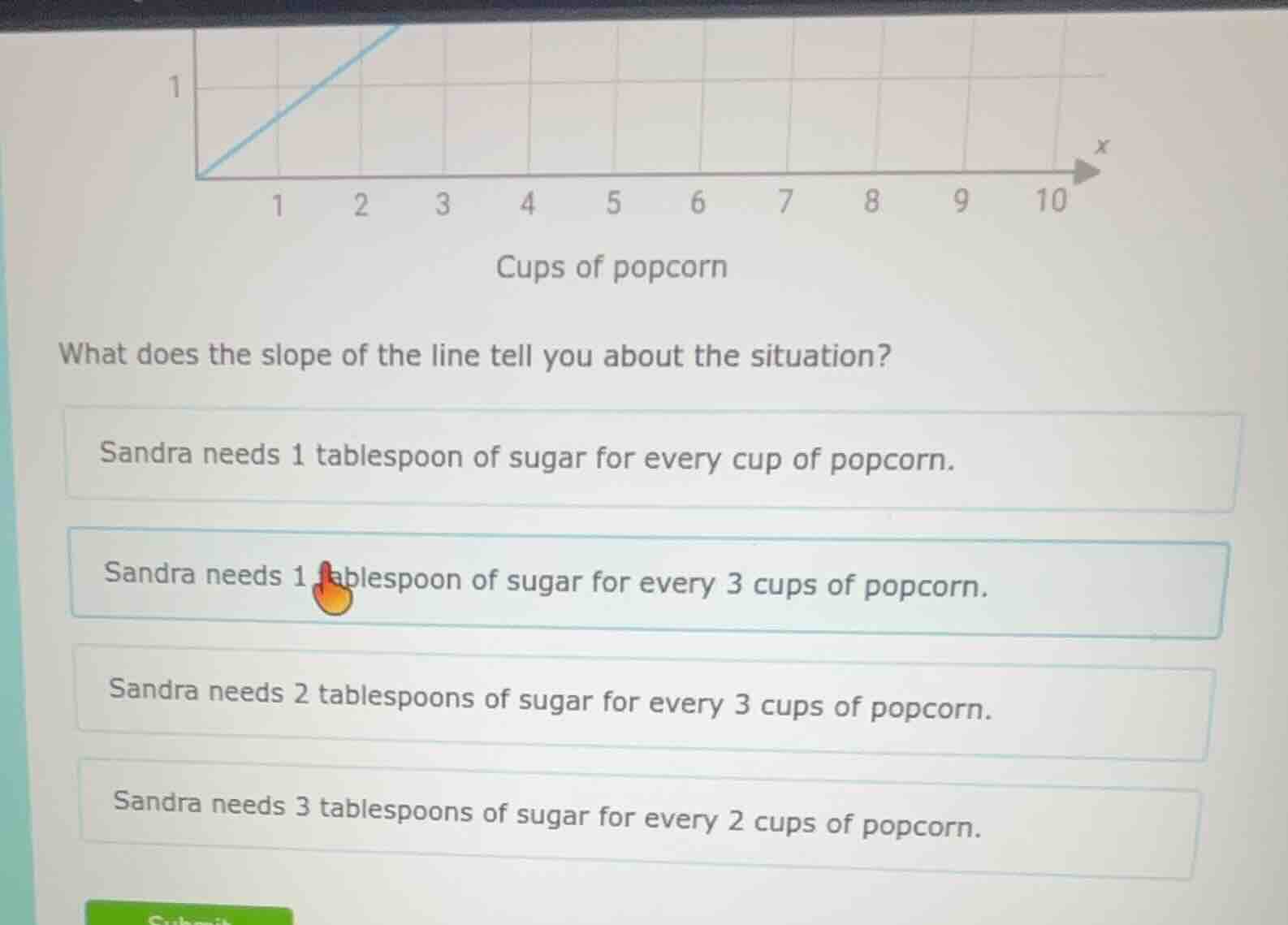 cups of popcorn what does the slope of the line tell you about the situ…