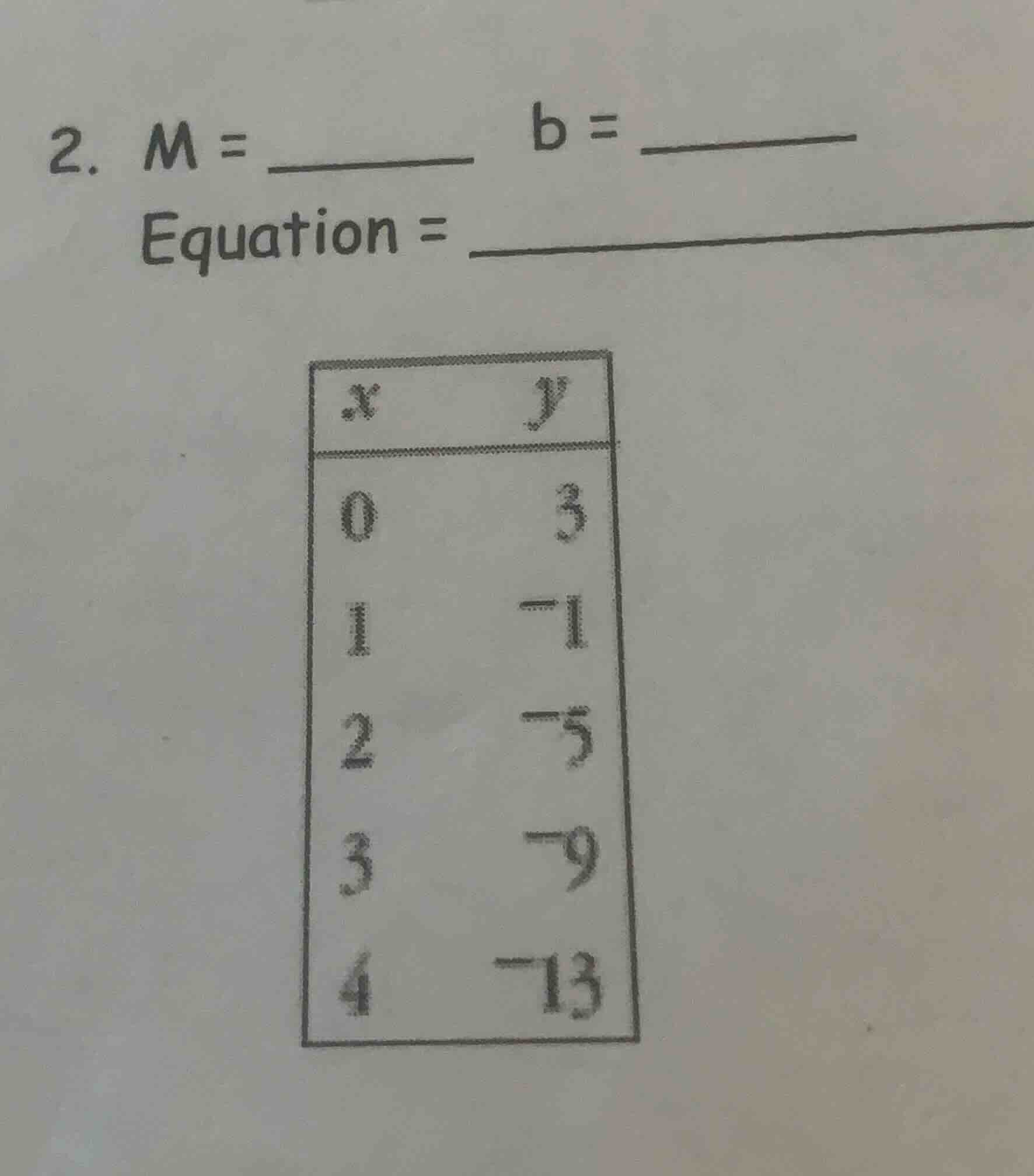 2. m = _______ b = _______ equation = _______