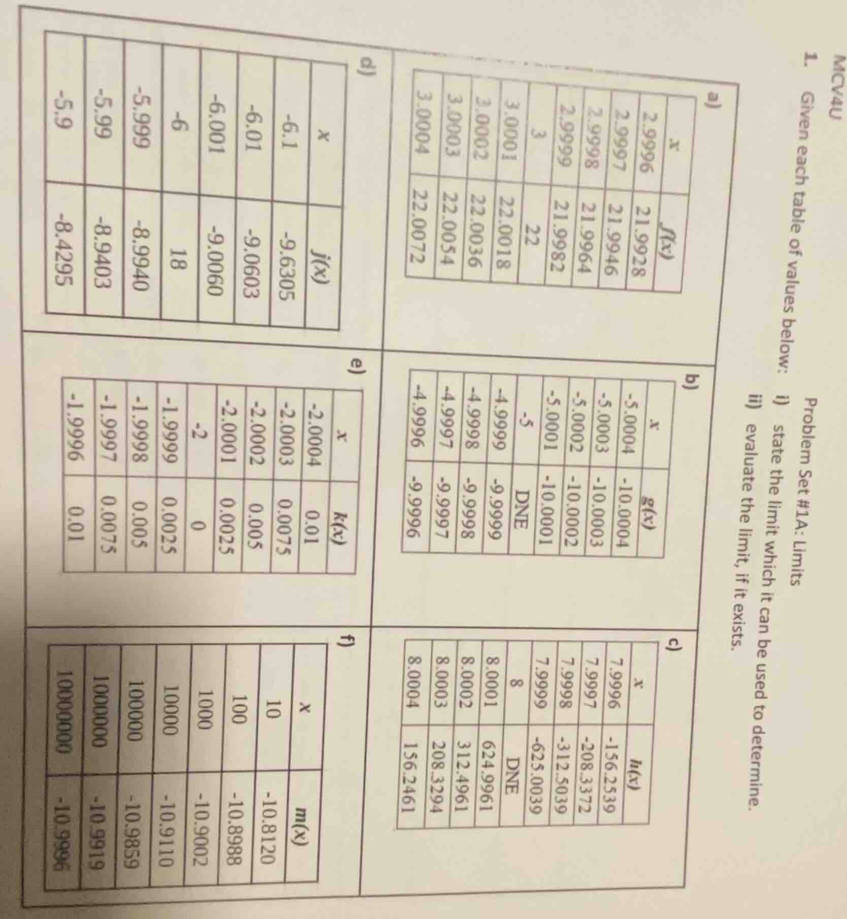 mcv4u problem set #1a: limits 1. given each table of values below: i) s…