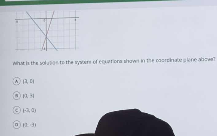what is the solution to the system of equations shown in the coordinate…