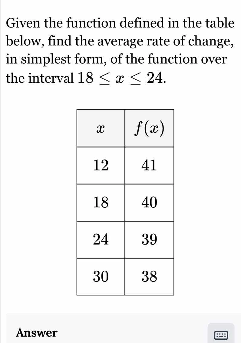 given the function defined in the table below, find the average rate of…