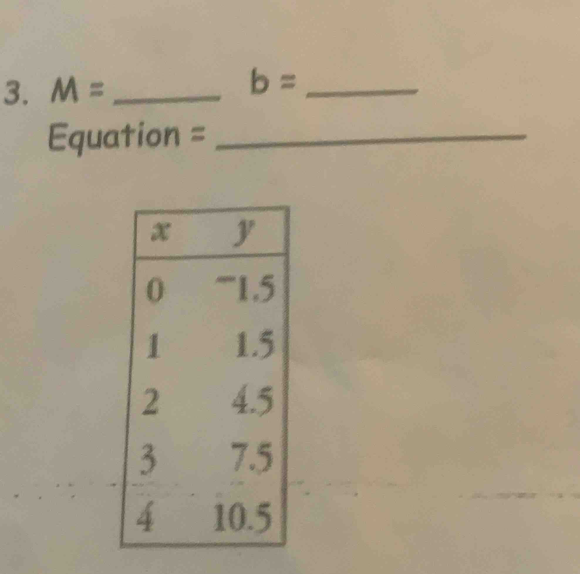3. $m = \\underline{\\quad\\quad\\quad}$ $b = \\underline{\\quad\\quad\…