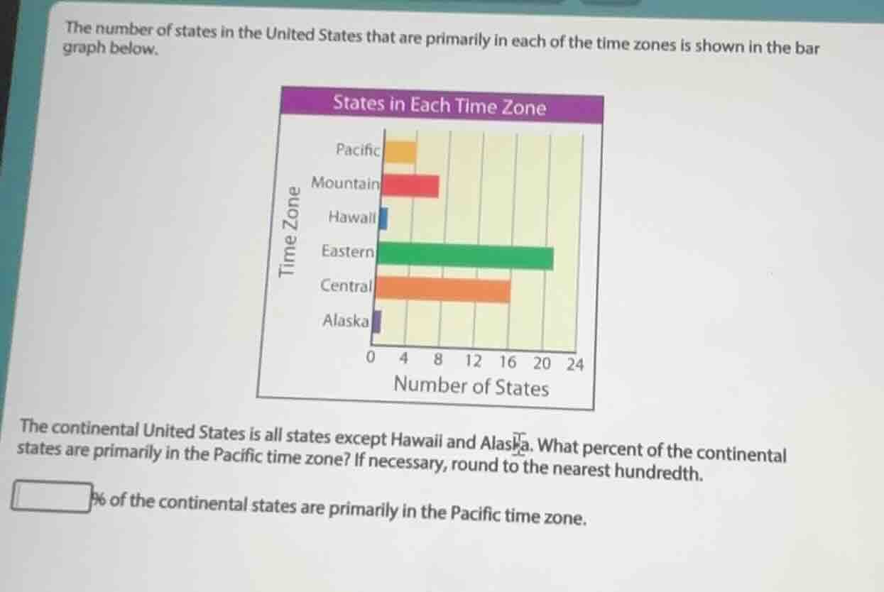 the number of states in the united states that are primarily in each of…