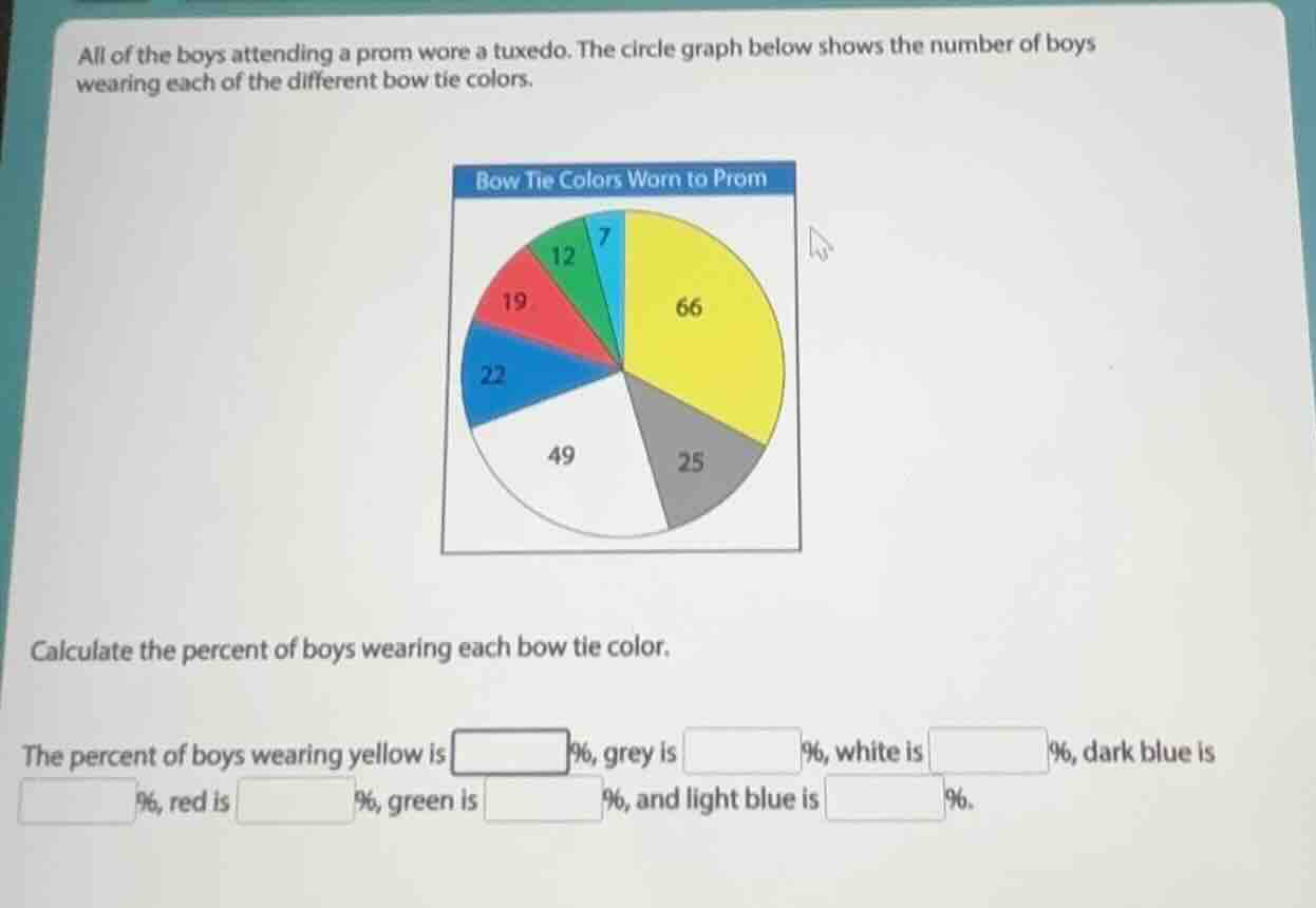 all of the boys attending a prom wore a tuxedo. the circle graph below …