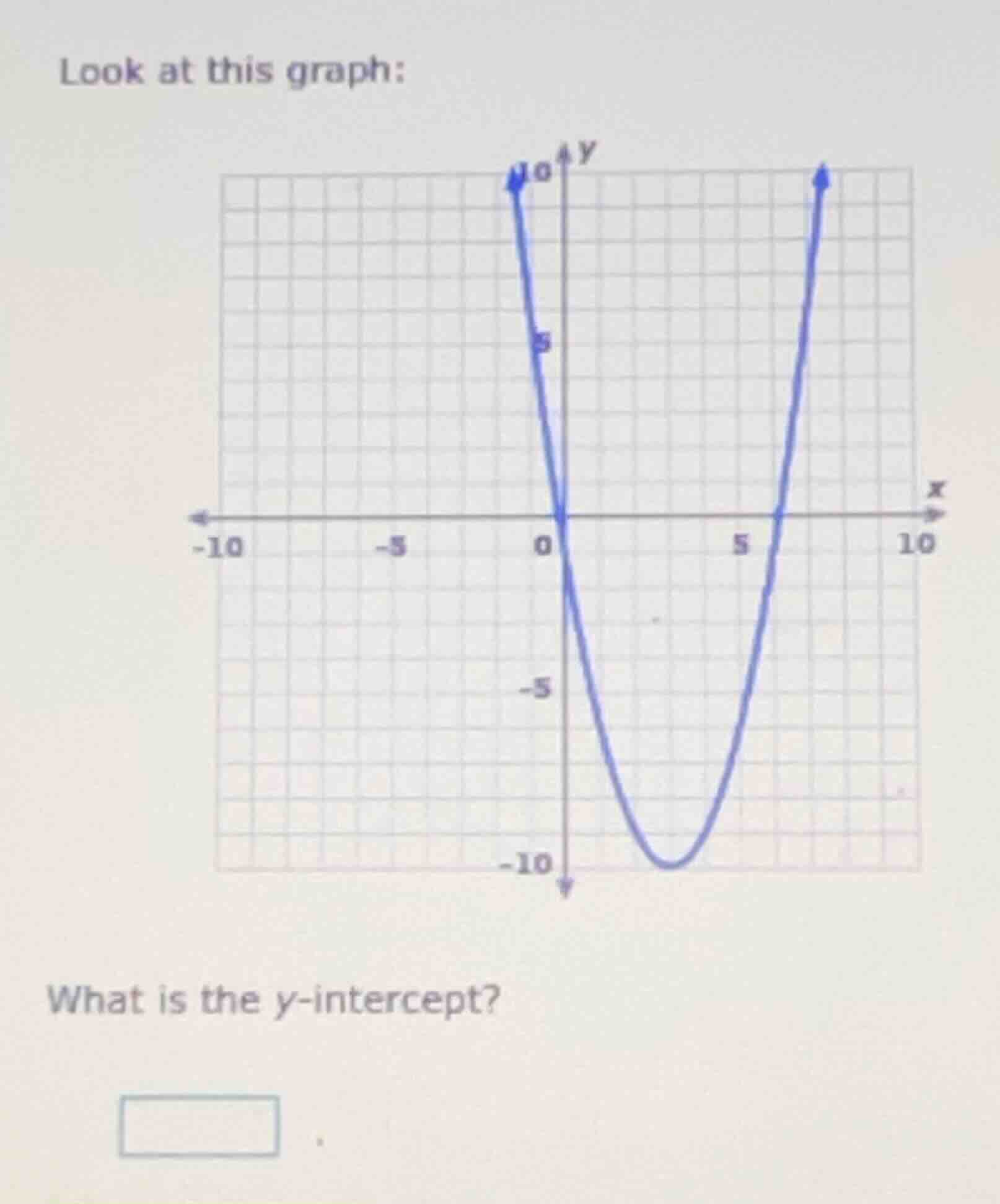 look at this graph: what is the y-intercept?