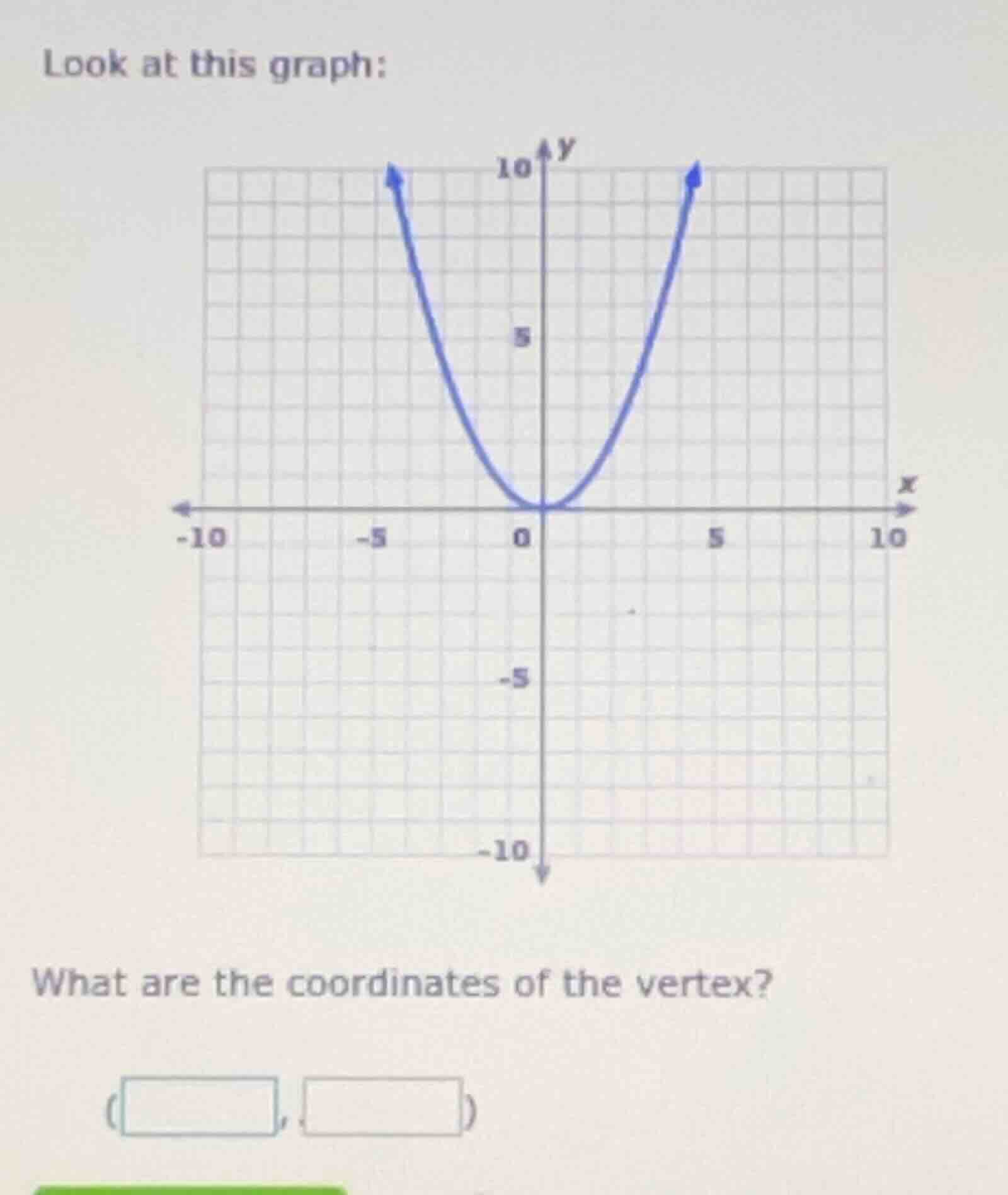 look at this graph: what are the coordinates of the vertex? ( , )