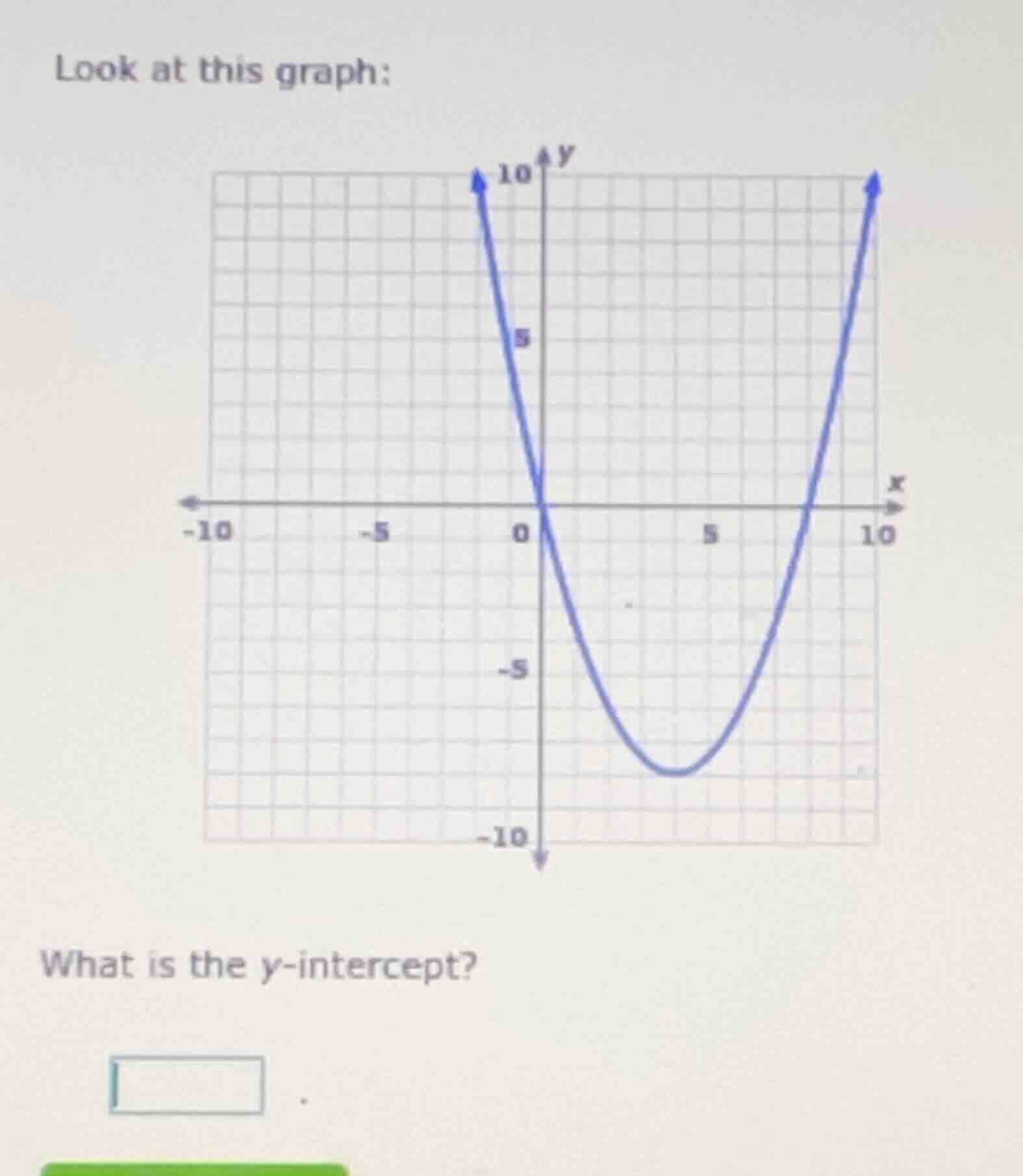 look at this graph: what is the y-intercept?