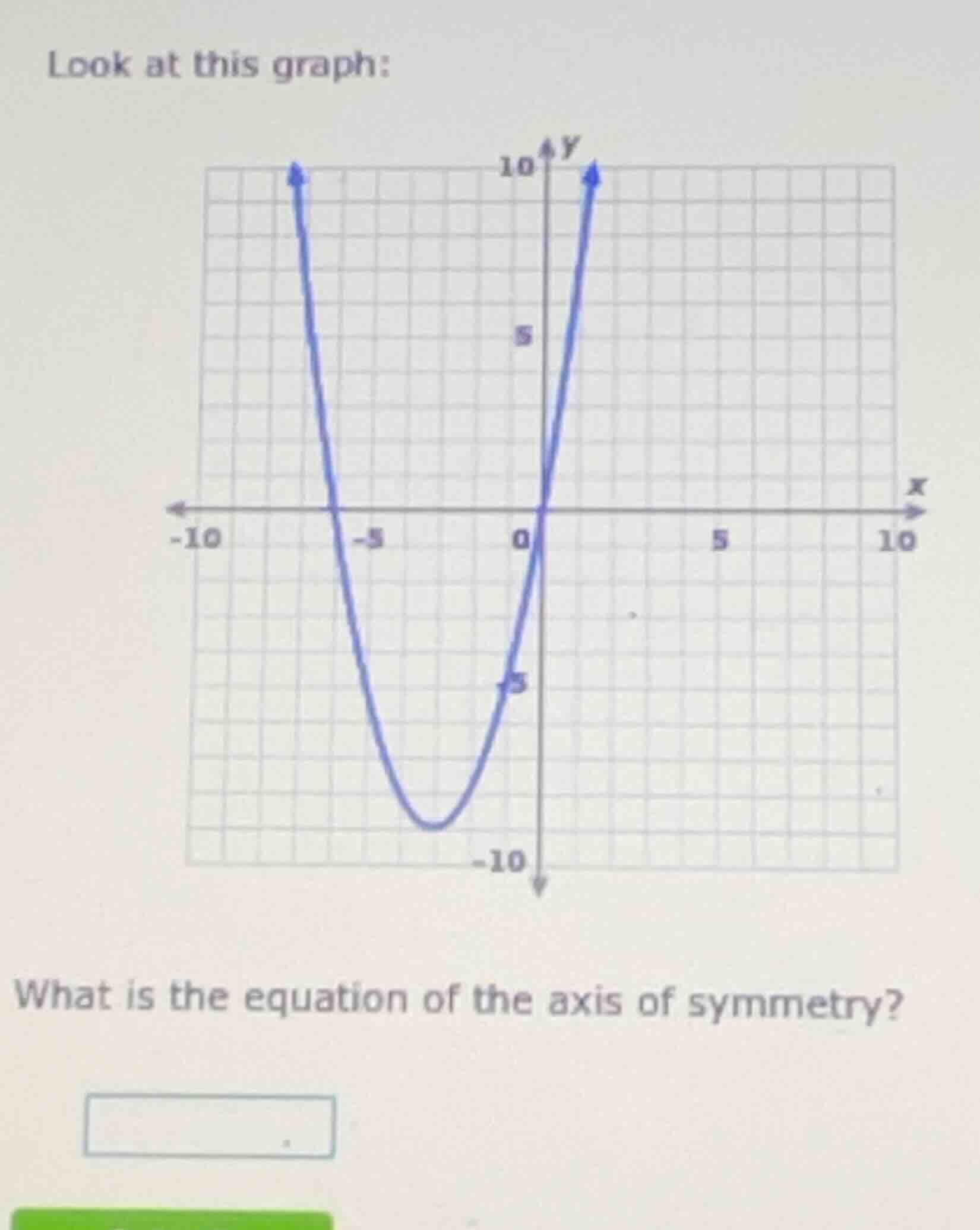 look at this graph: what is the equation of the axis of symmetry?