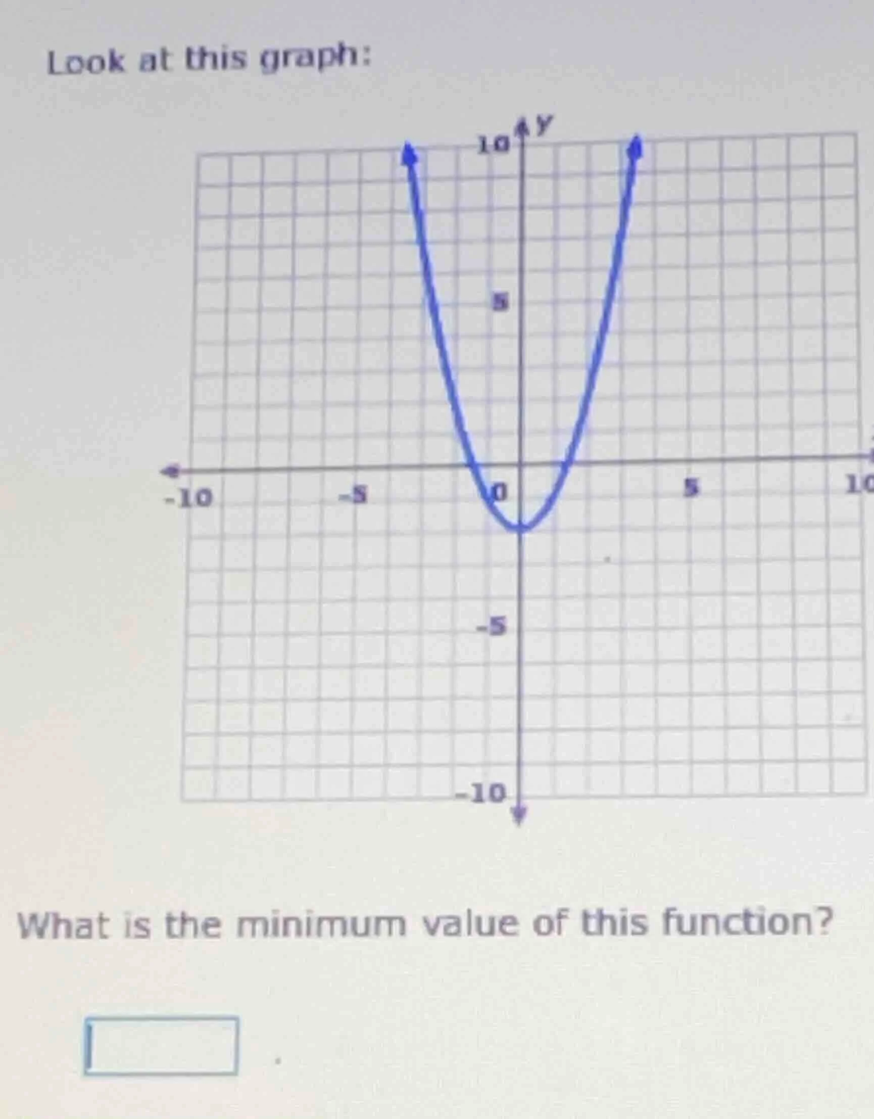 look at this graph: what is the minimum value of this function?