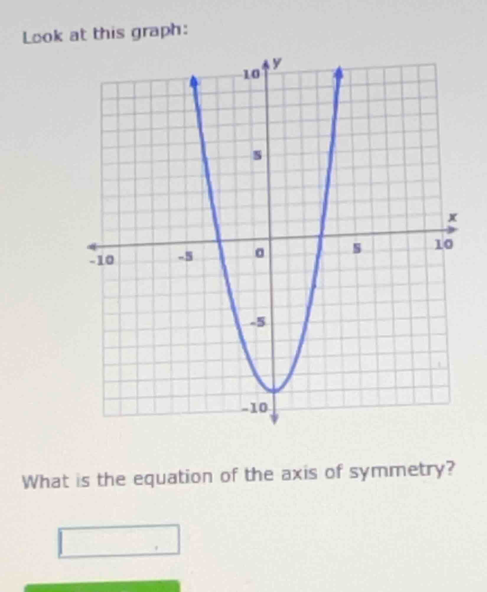 look at this graph: what is the equation of the axis of symmetry?