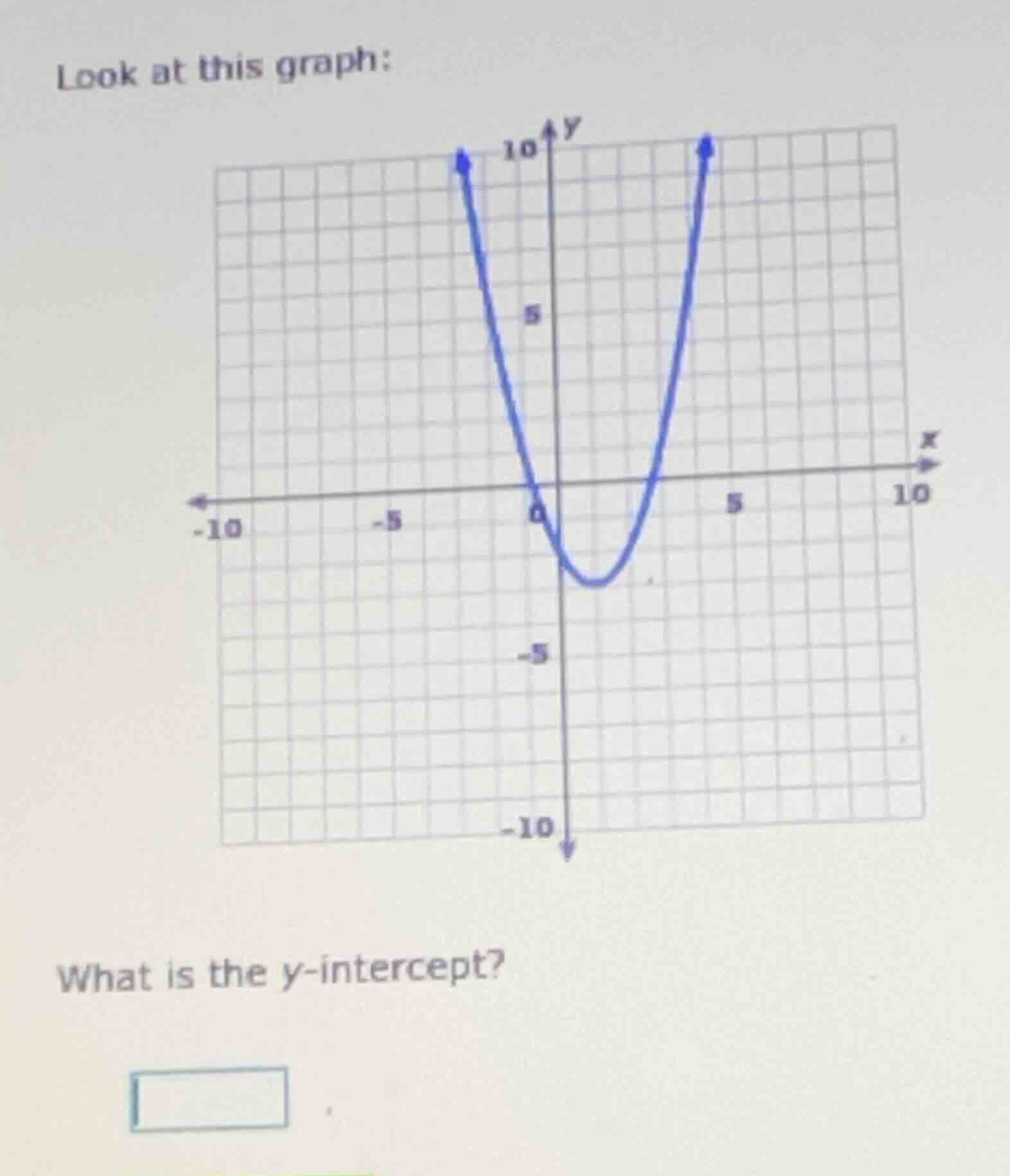 look at this graph: what is the y-intercept?