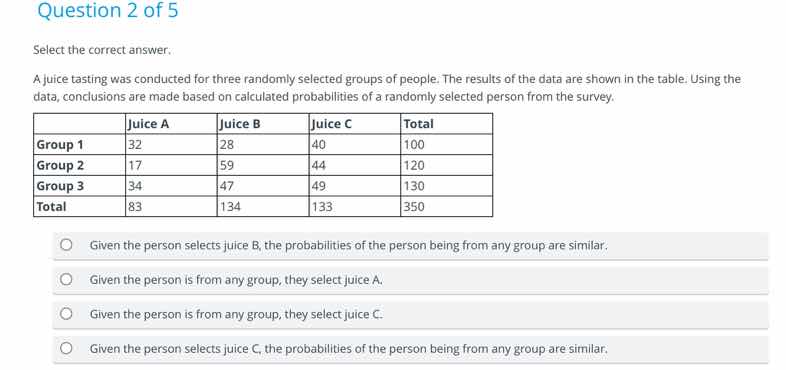 question 2 of 5 select the correct answer. a juice tasting was conducte…