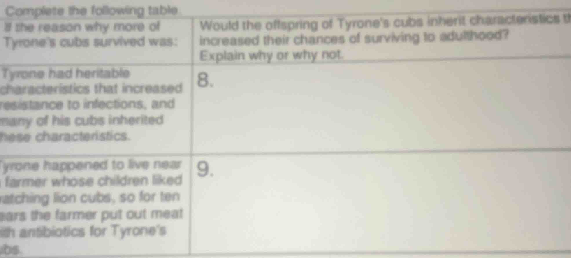 complete the following table is the reason why more of tyrones cubs sur…