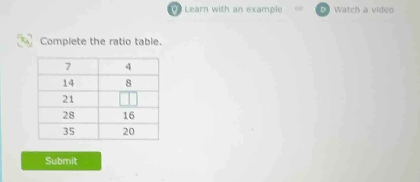 learn with an example or watch a video complete the ratio table. 7 \t4 …