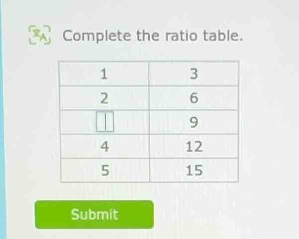 complete the ratio table. 1 3 2 6 □ 9 4 12 5 15 submit