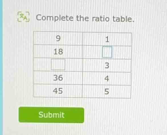 complete the ratio table. 9 1 18 3 36 4 45 5 submit