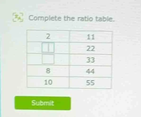 complete the ratio table. 2 11 □ 22 □ 33 8 44 10 55 submit