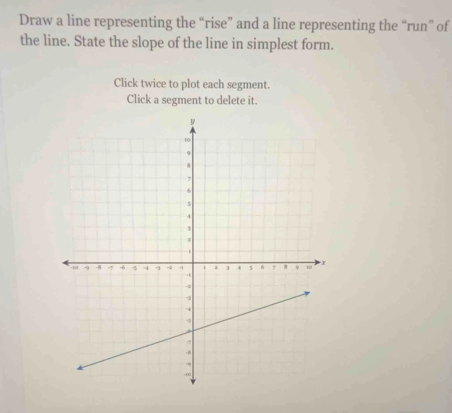draw a line representing the ise\ and a line representing the un\ of th…