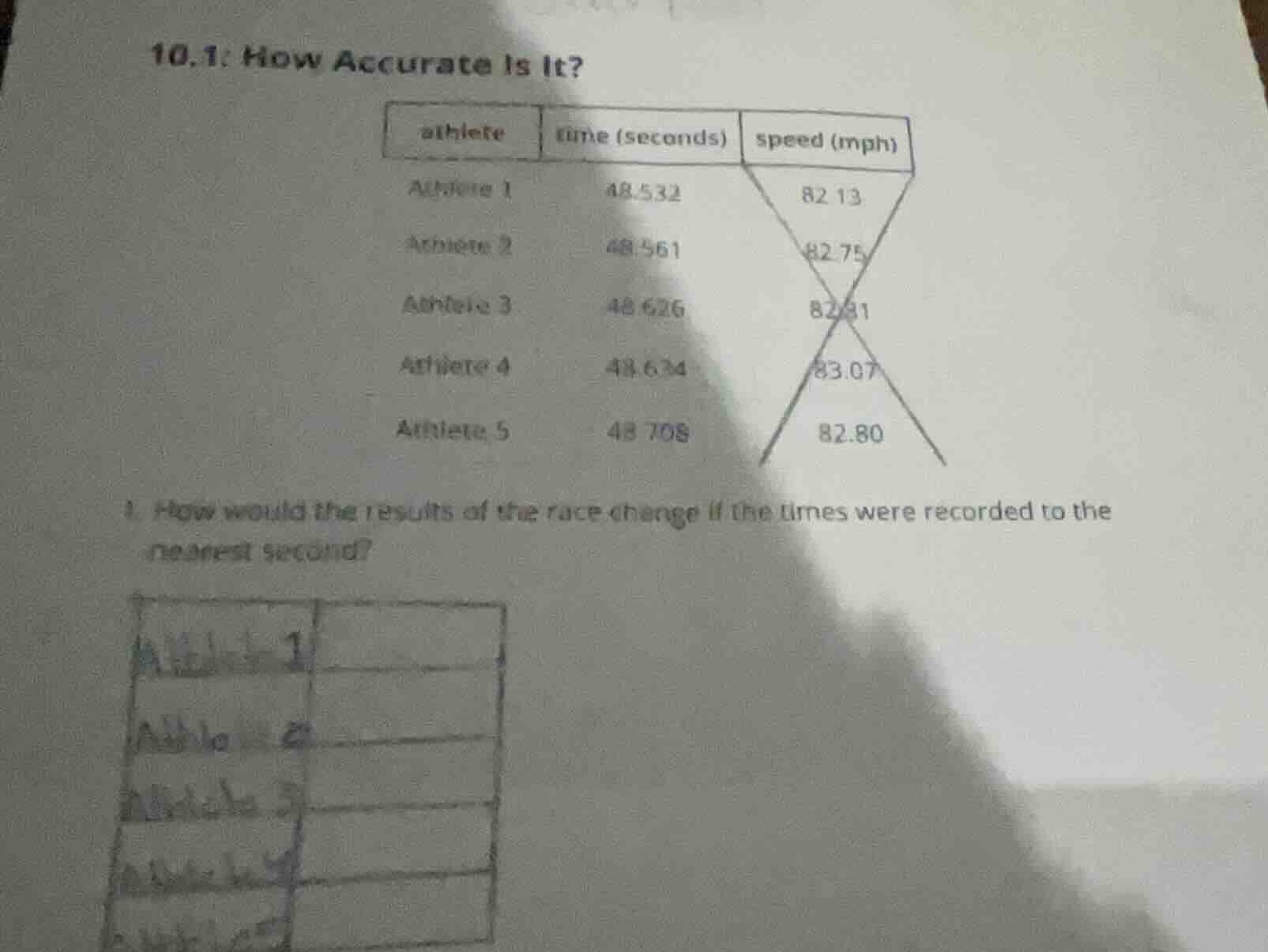 10.1: how accurate is it?|athlete|time (seconds)|speed (mph)||----|----…