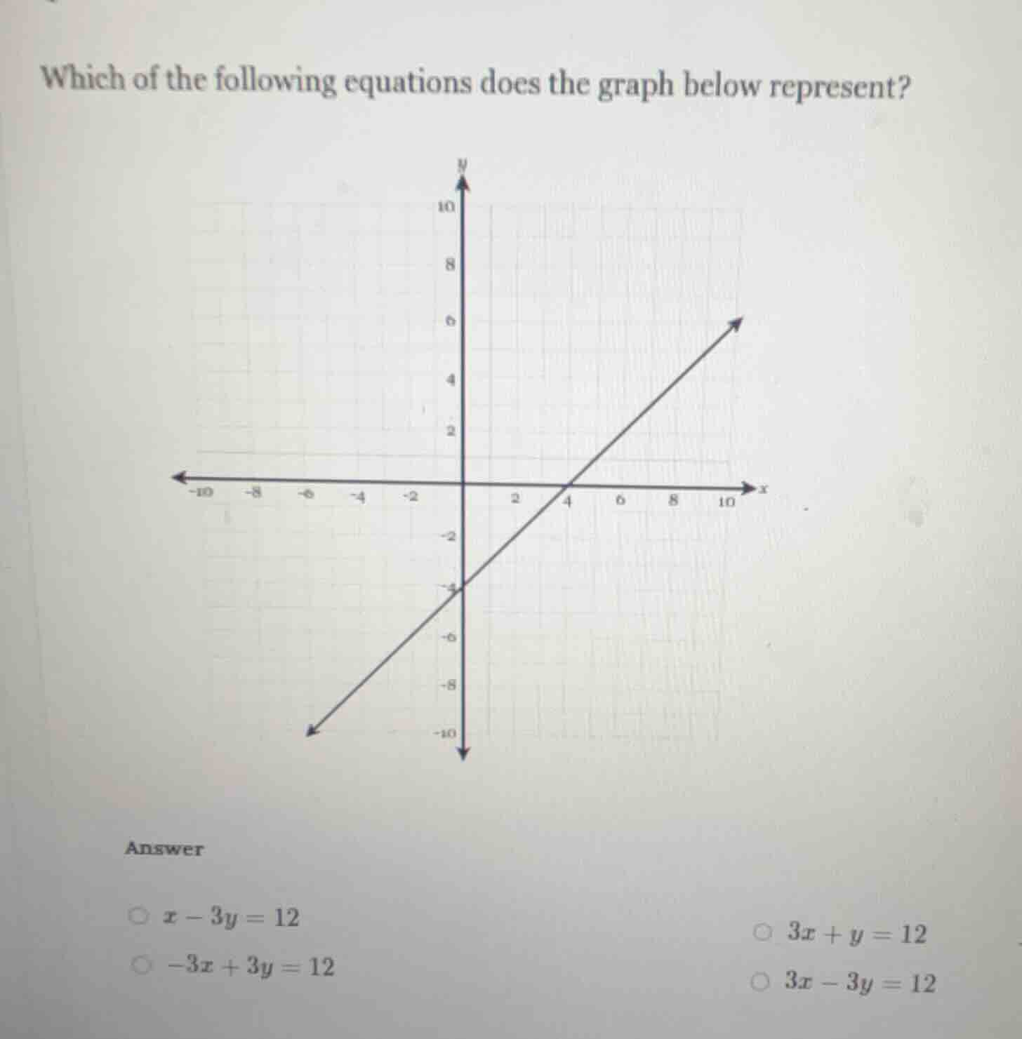 which of the following equations does the graph below represent? answer…