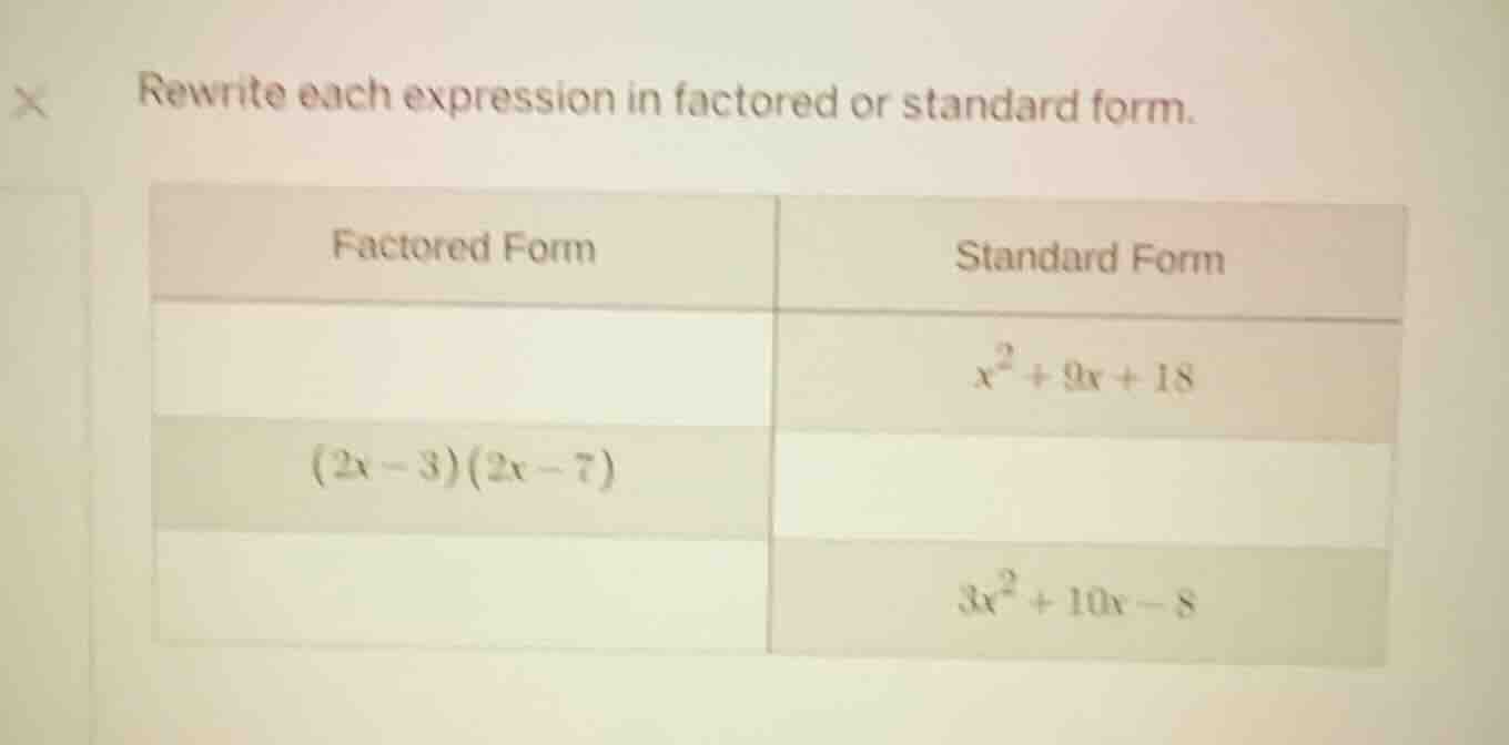 rewrite each expression in factored or standard form. factored form | s…