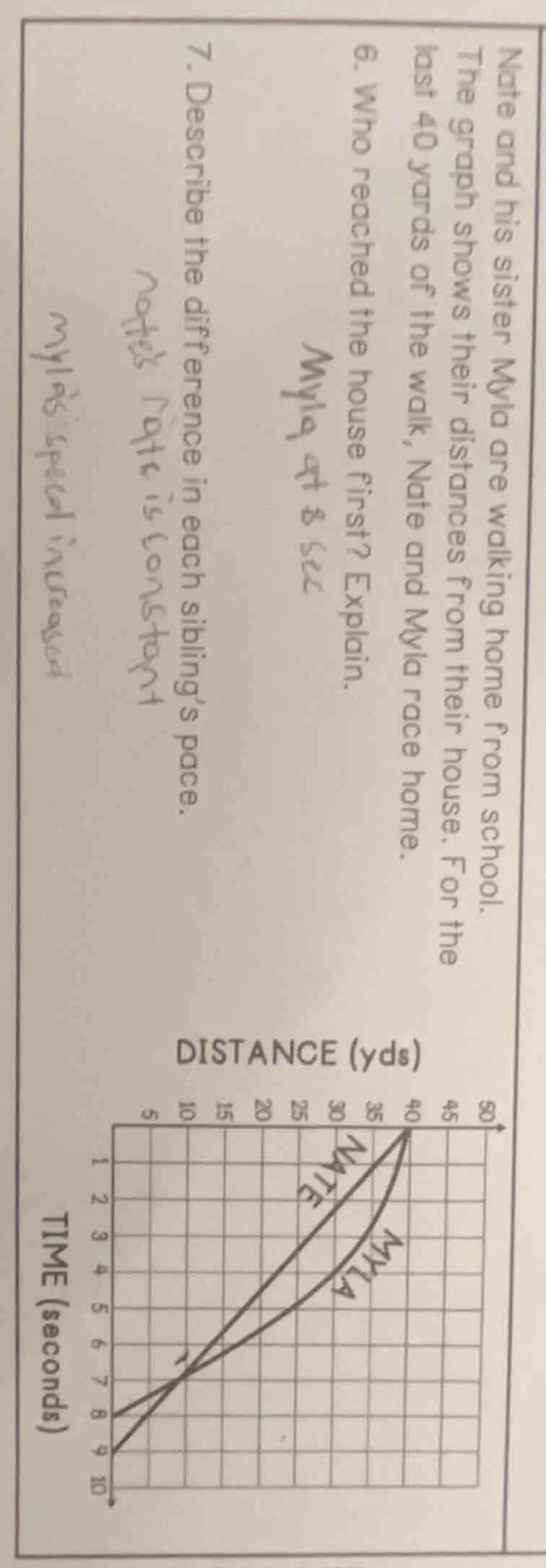 nate and his sister myla are walking home from school. the graph shows …