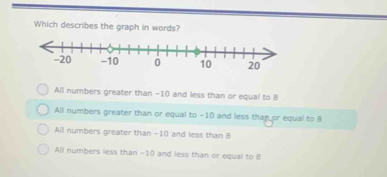 which describes the graph in words? all numbers greater than -10 and le…