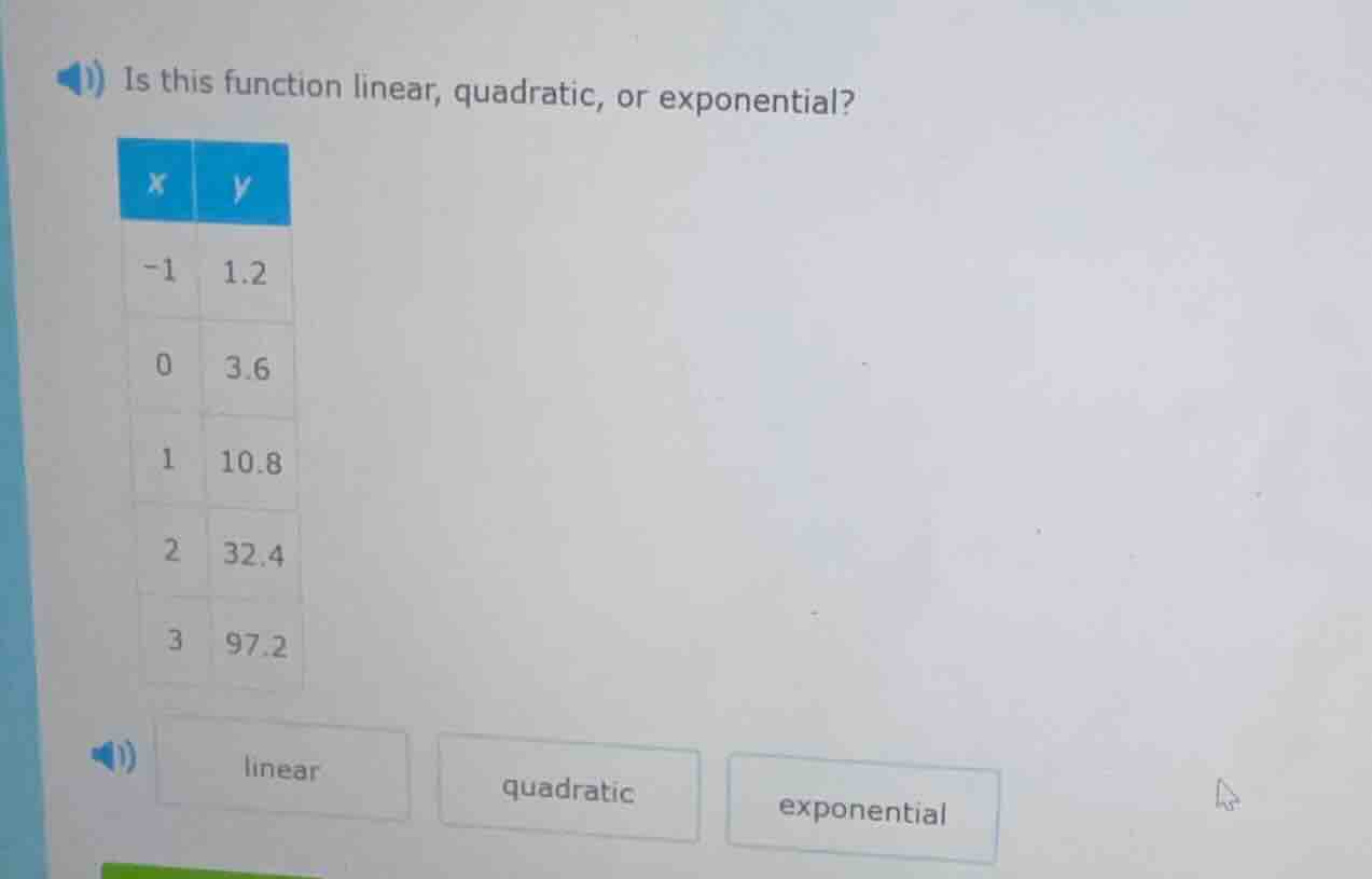 is this function linear, quadratic, or exponential? x | y -1 | 1.2 0 | …