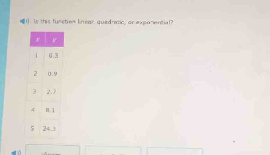 1) is this function linear, quadratic, or exponential? | x | y | |----|…