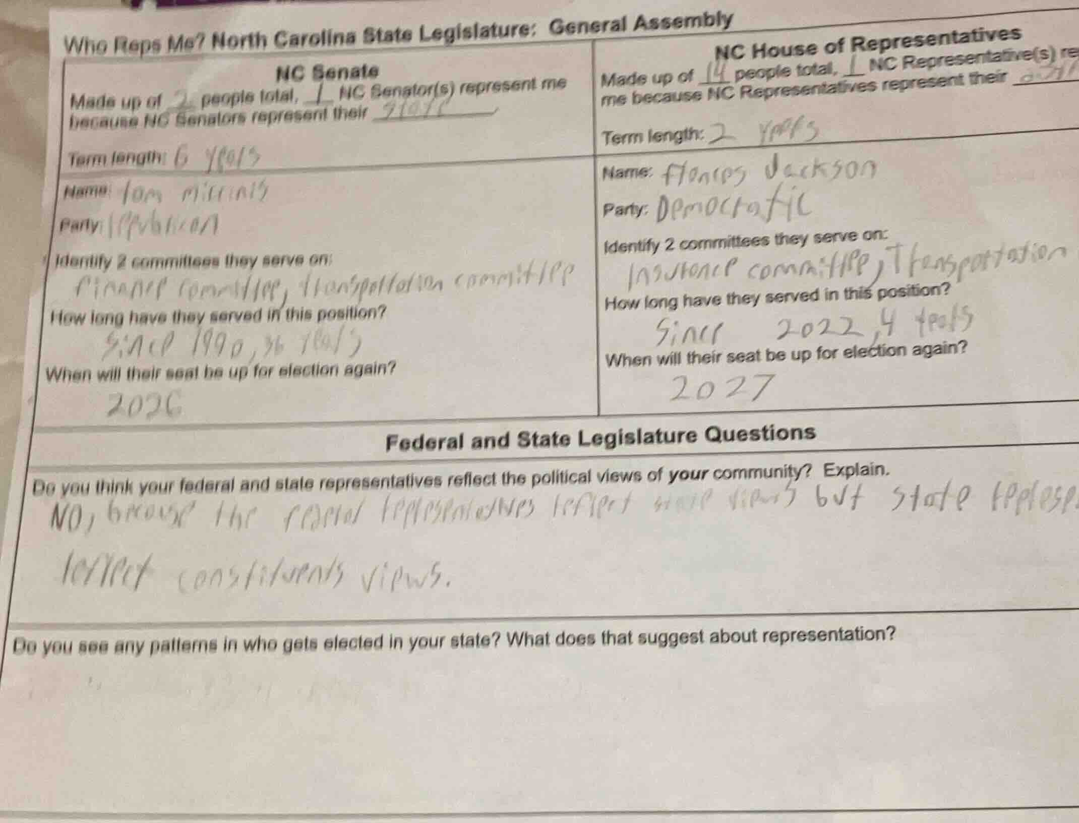 who reps me? north carolina state legislature: general assemblync senat…