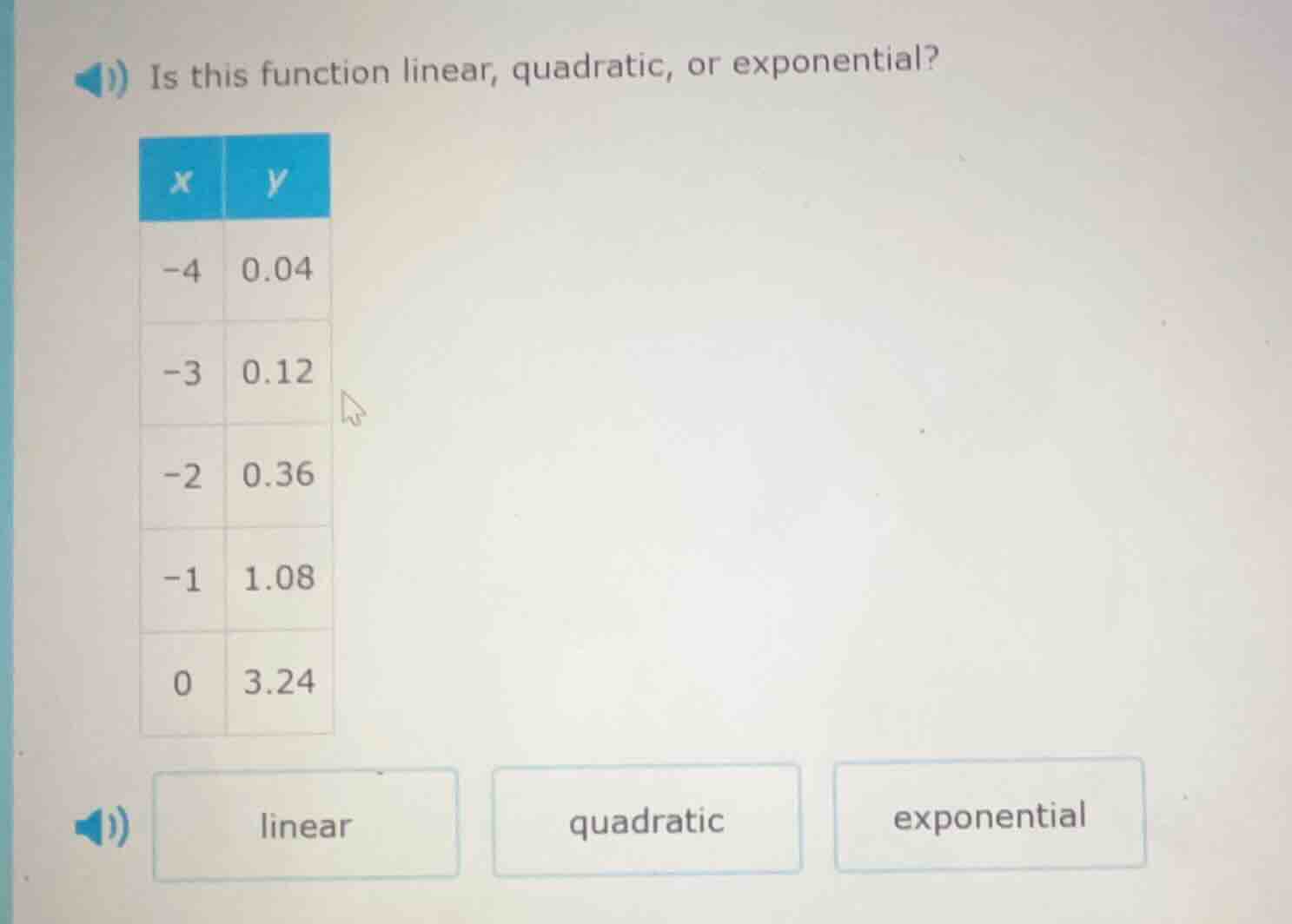 is this function linear, quadratic, or exponential? x | y -4 | 0.04 -3 …