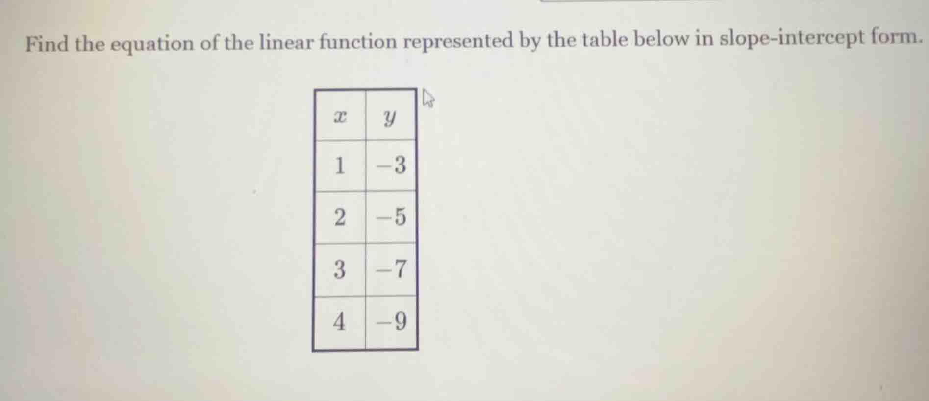 find the equation of the linear function represented by the table below…