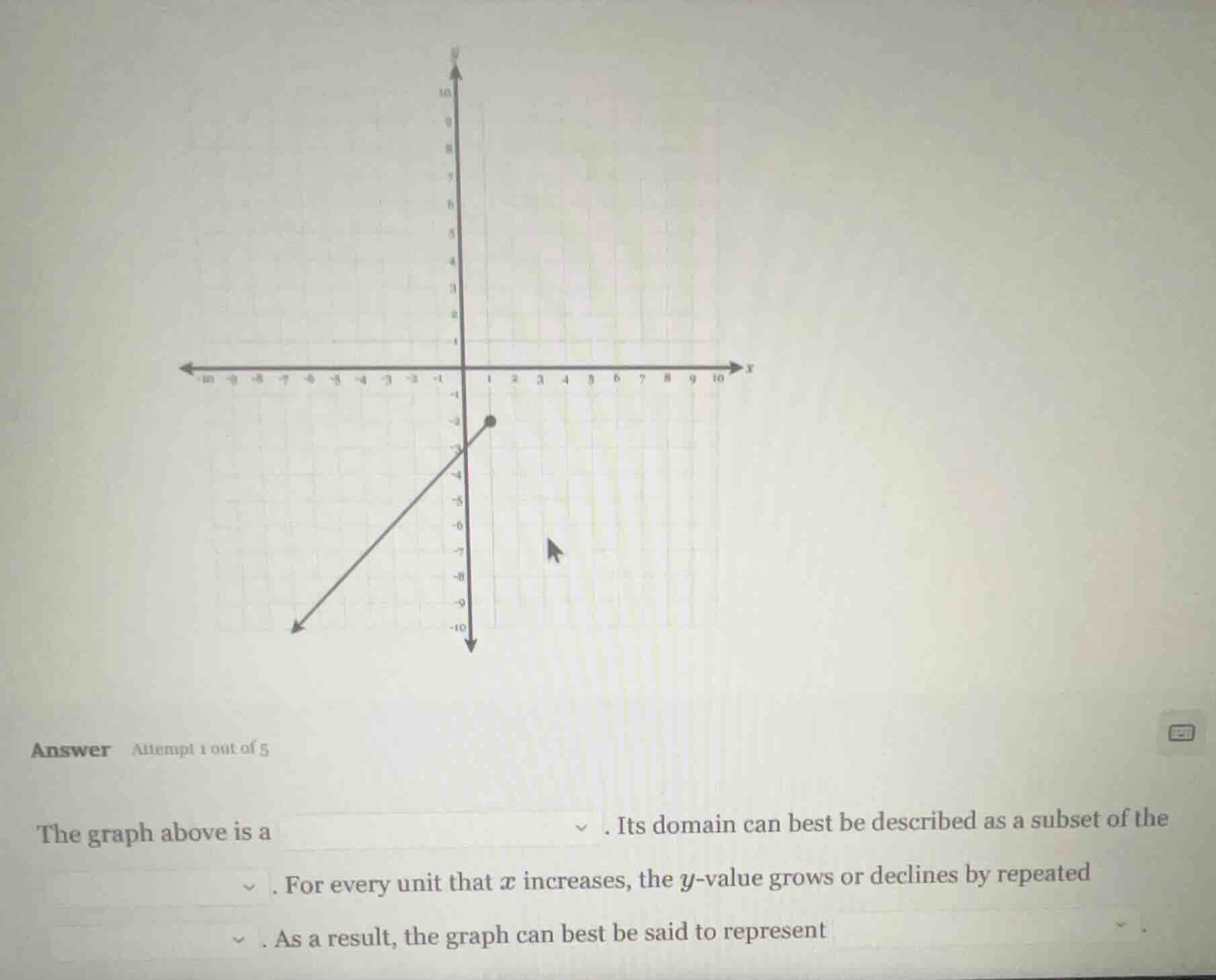 answer attempt 1 out of 5 the graph above is a . its domain can best be…