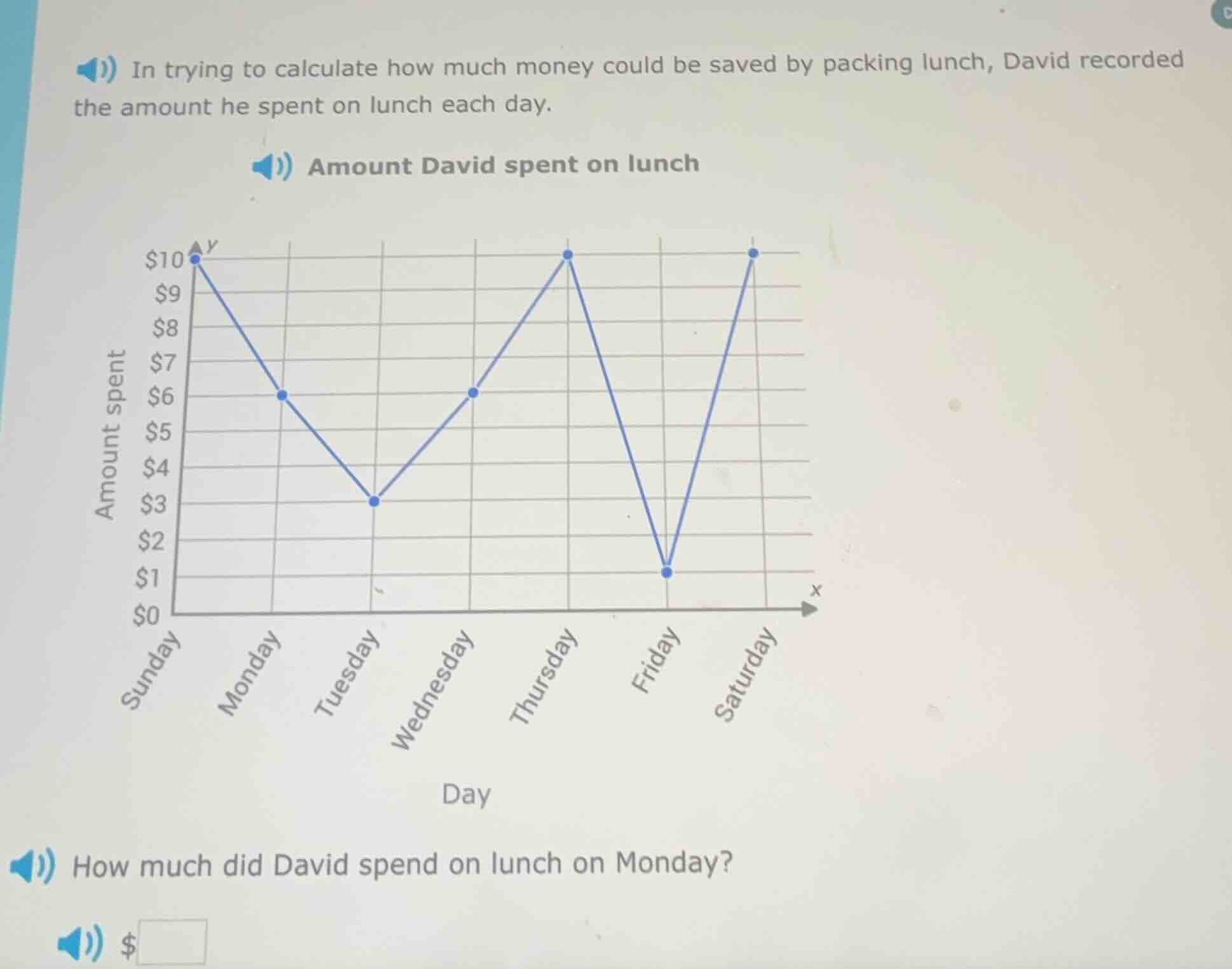 in trying to calculate how much money could be saved by packing lunch, …