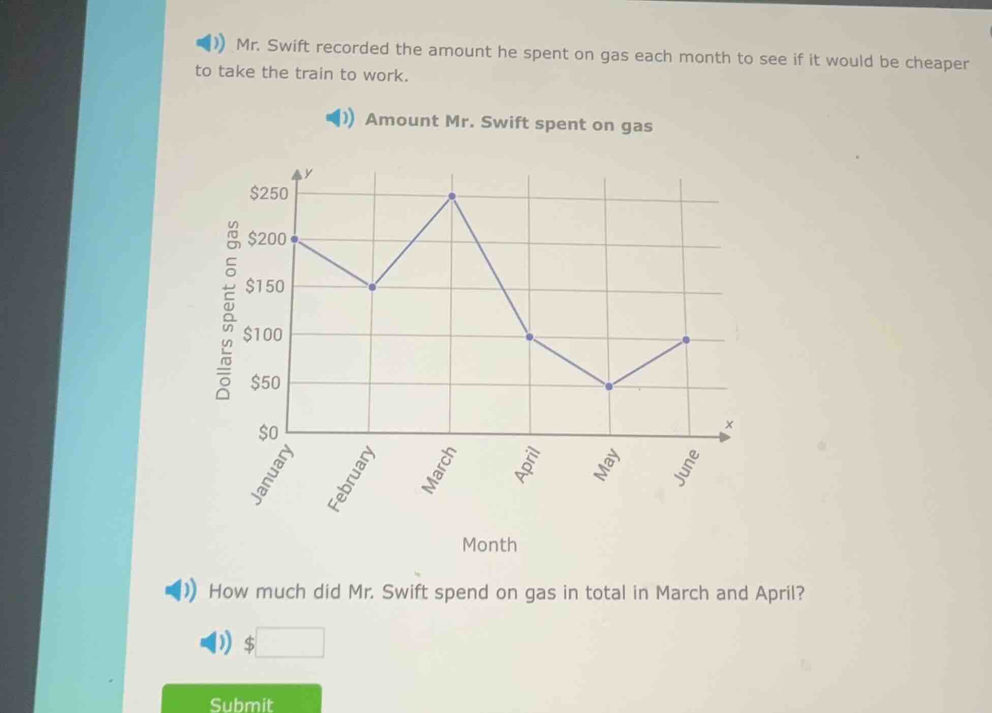 mr. swift recorded the amount he spent on gas each month to see if it w…