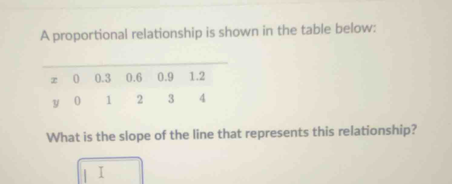 a proportional relationship is shown in the table below: $x$ 0 0.3 0.6 …