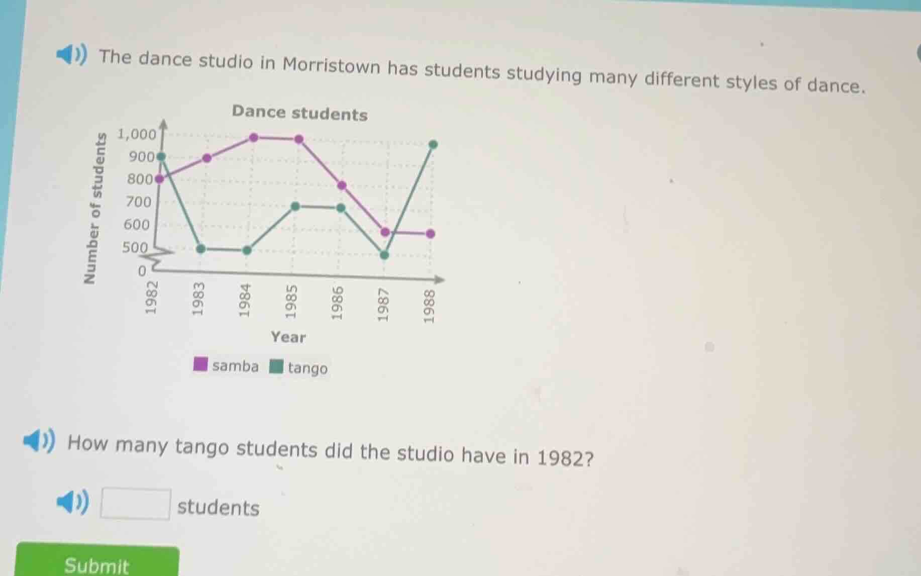 the dance studio in morristown has students studying many different sty…