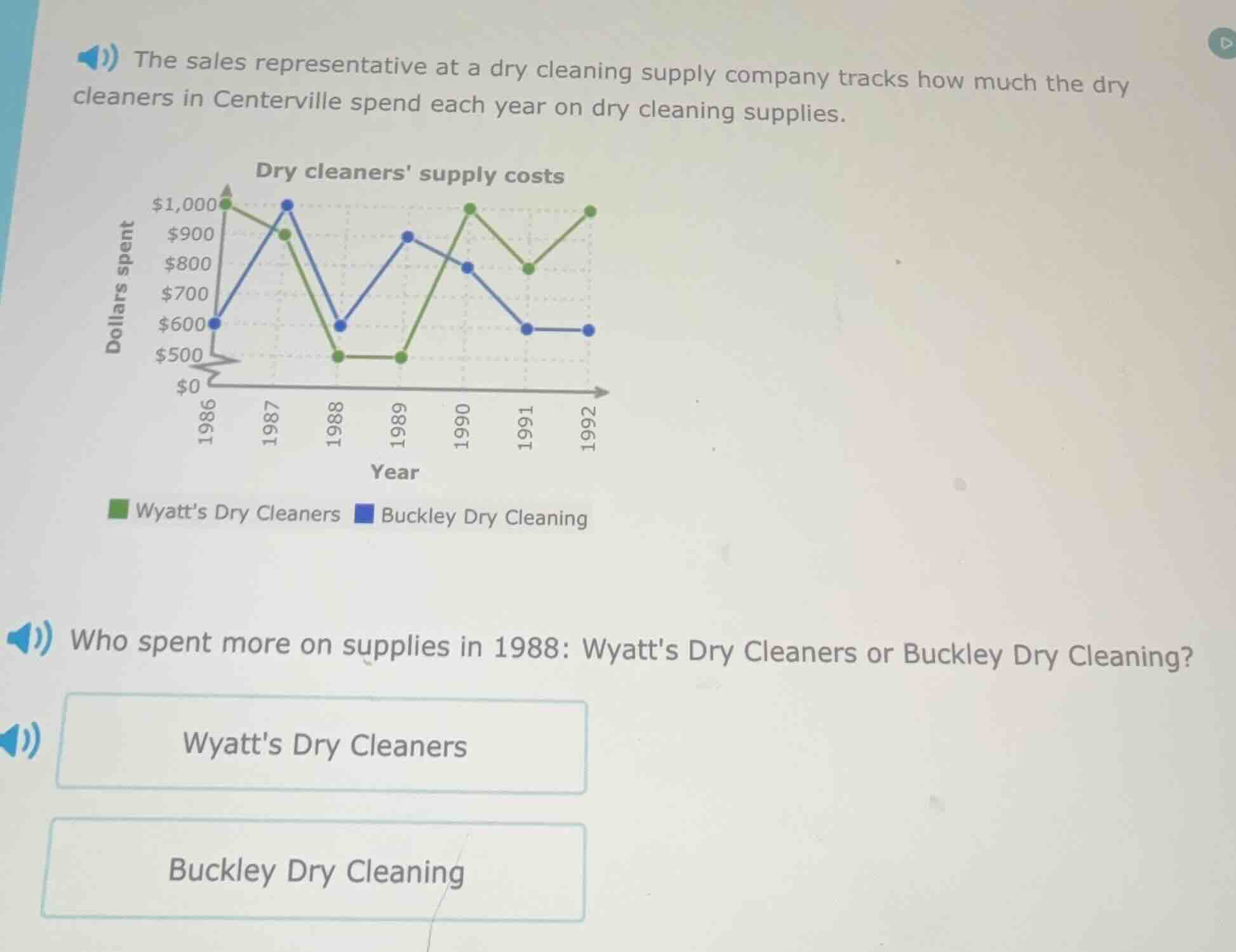 the sales representative at a dry cleaning supply company tracks how mu…