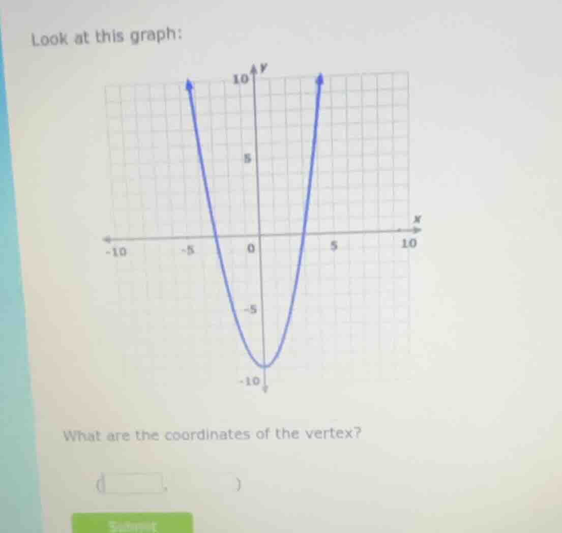 look at this graph: what are the coordinates of the vertex?