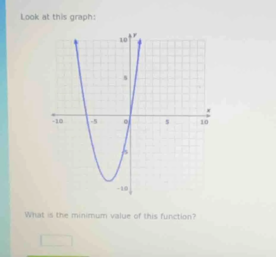 look at this graph: what is the minimum value of this function?