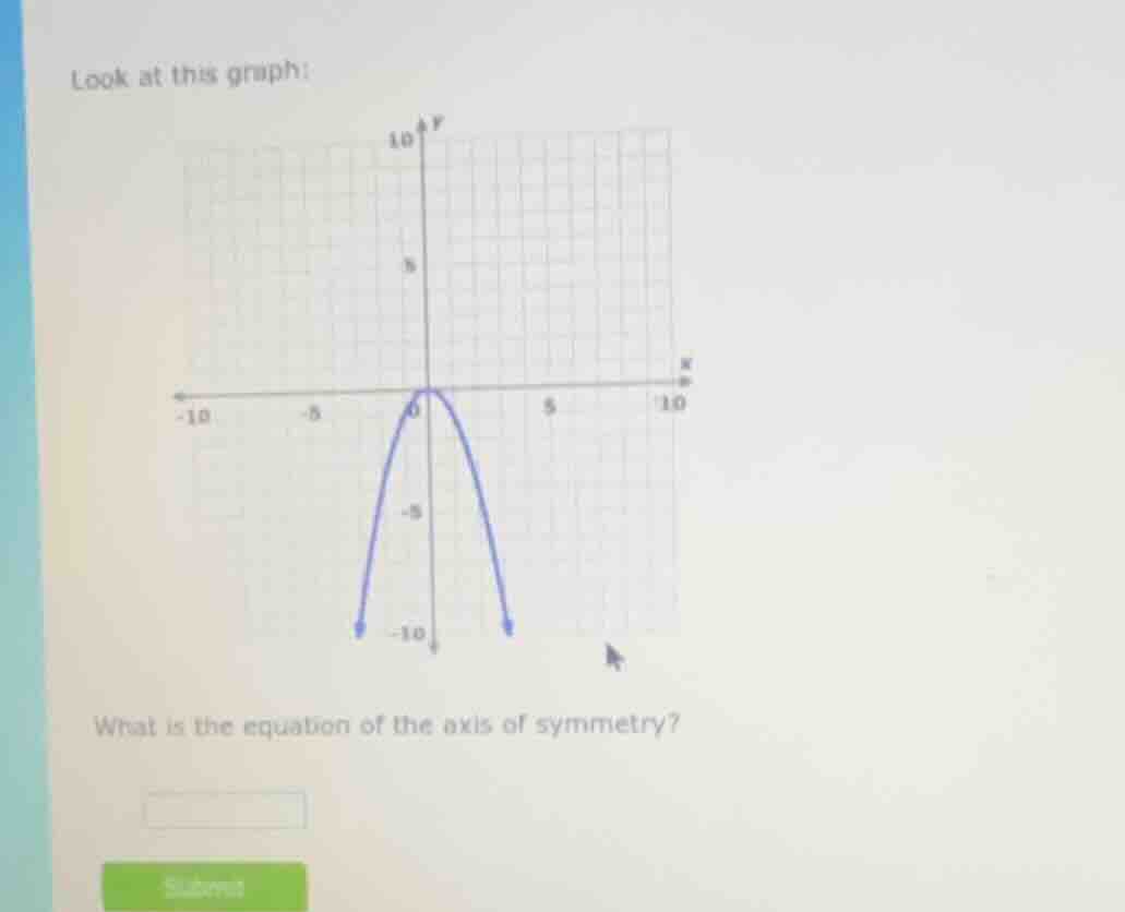 look at this graph: what is the equation of the axis of symmetry?